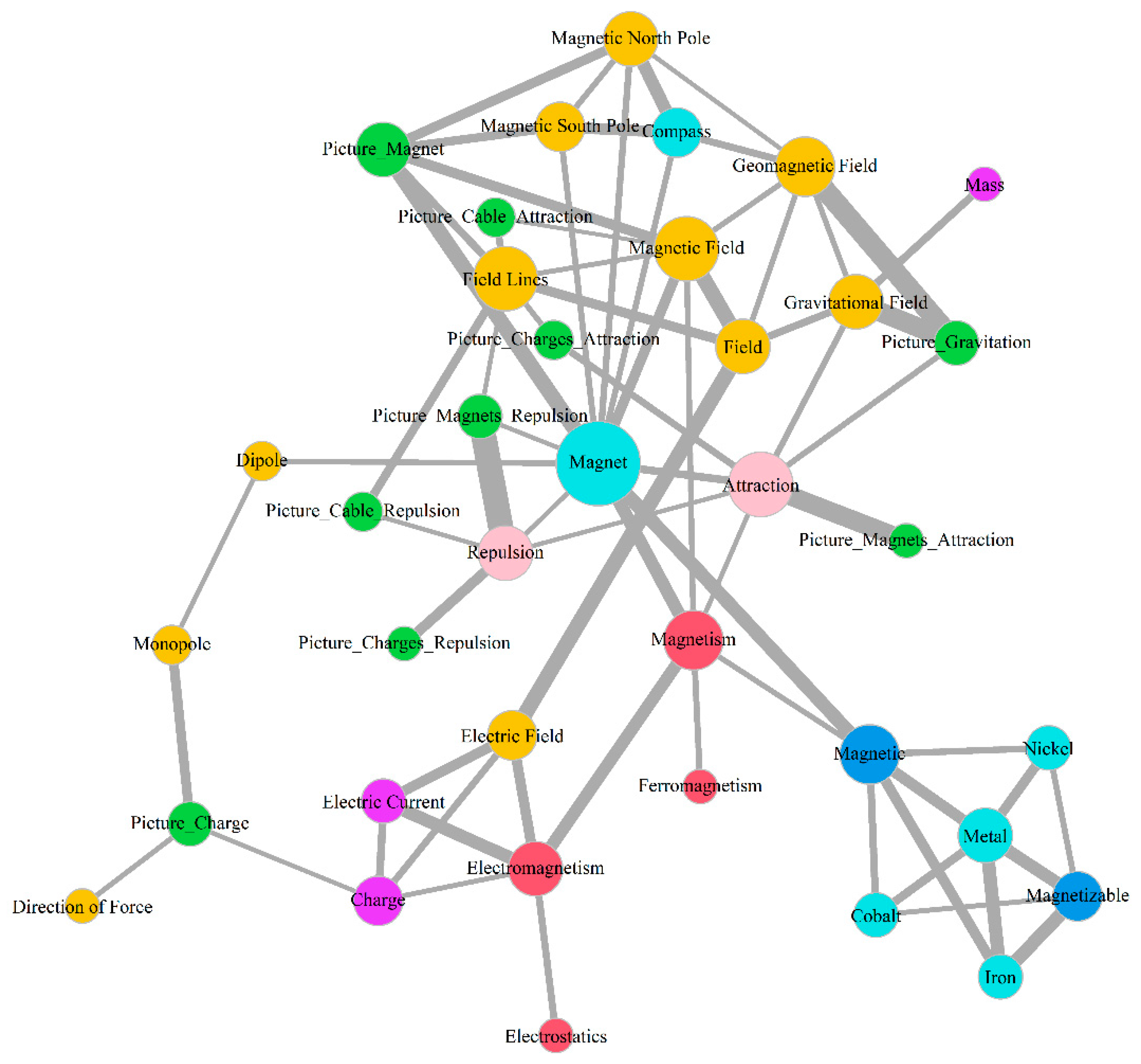 Education 10 00129 g003 Education 10 00129 g003