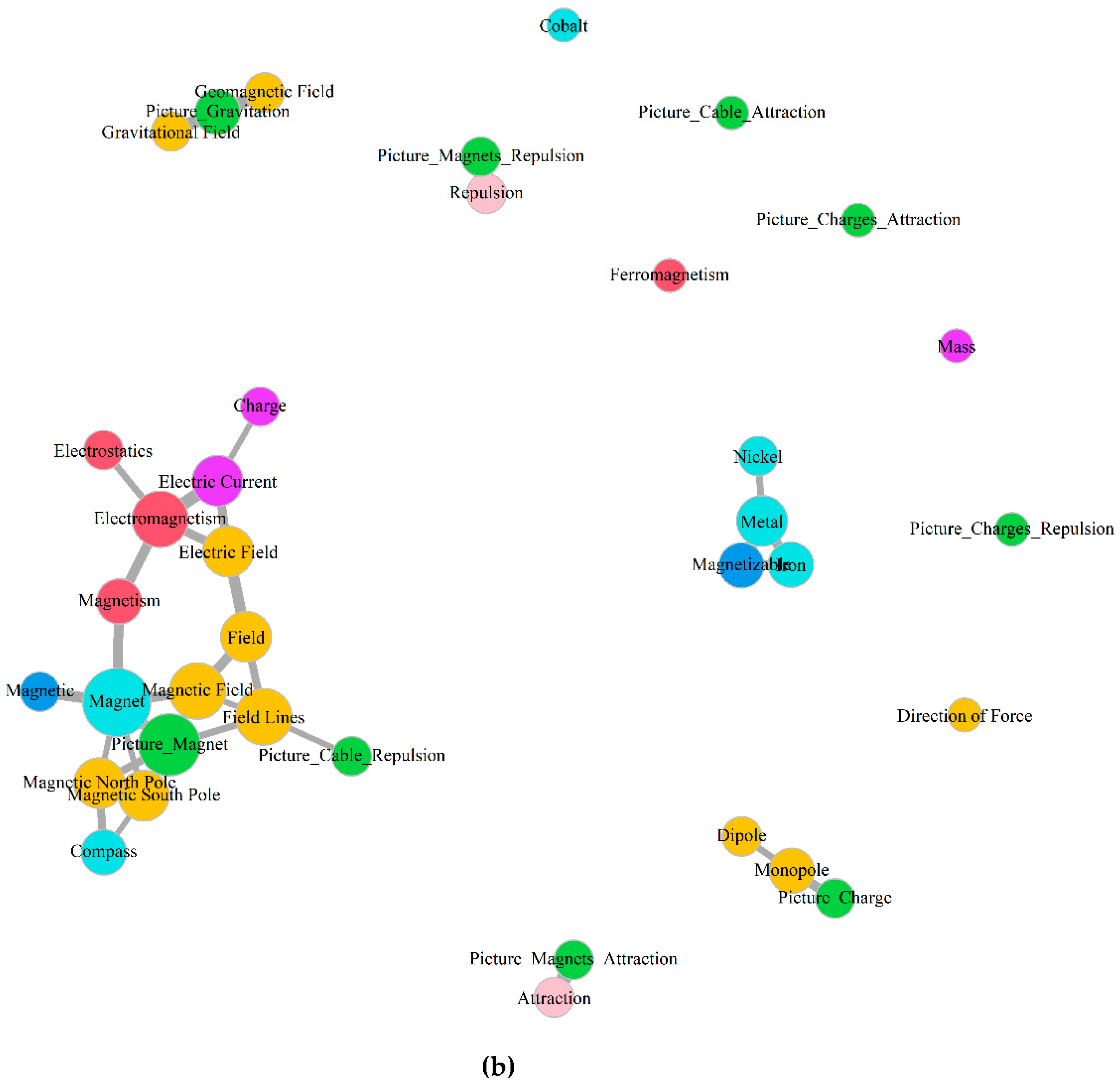 Education 10 00129 g004b Education 10 00129 g004b