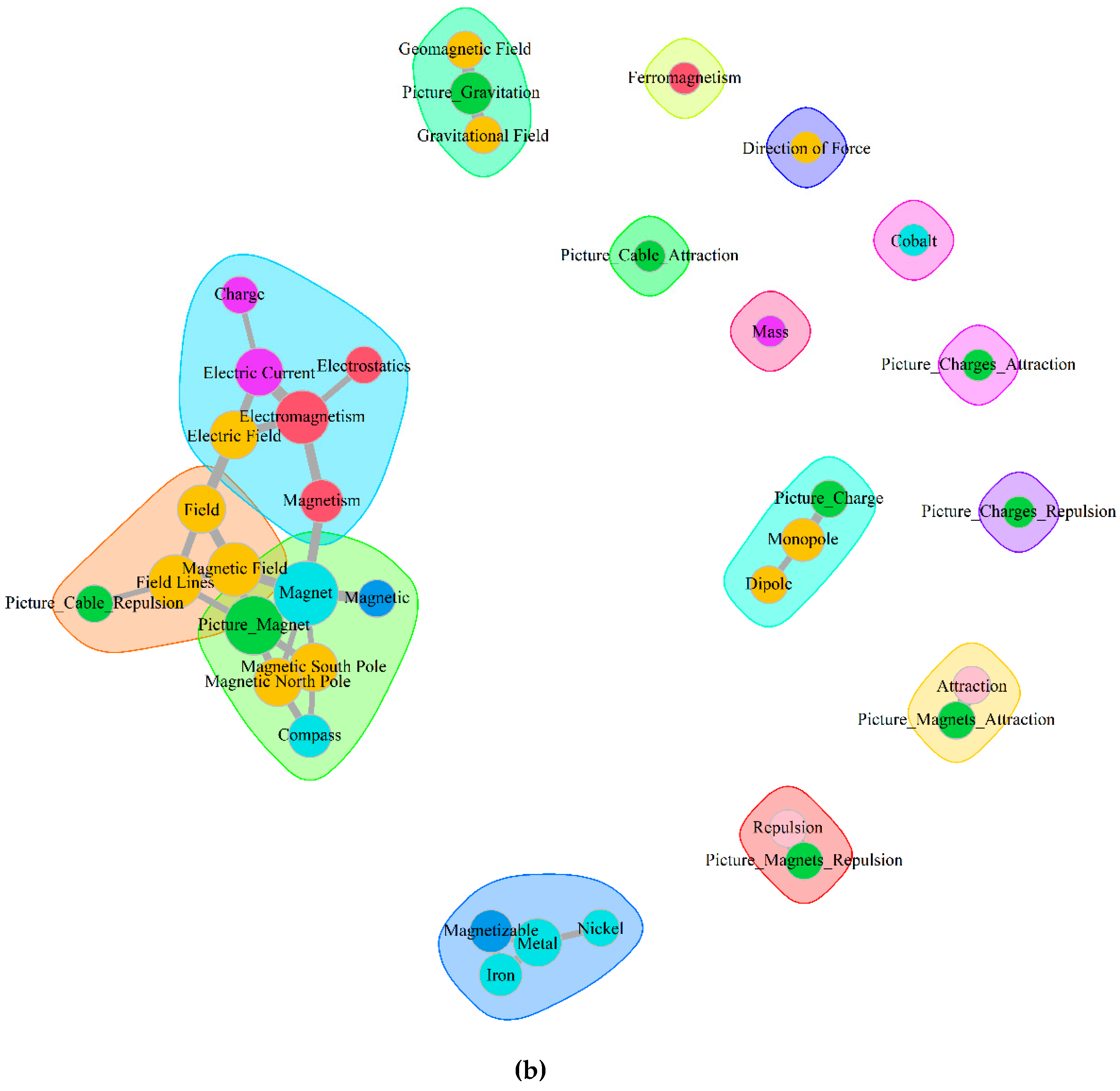 Education 10 00129 g005b Education 10 00129 g005b
