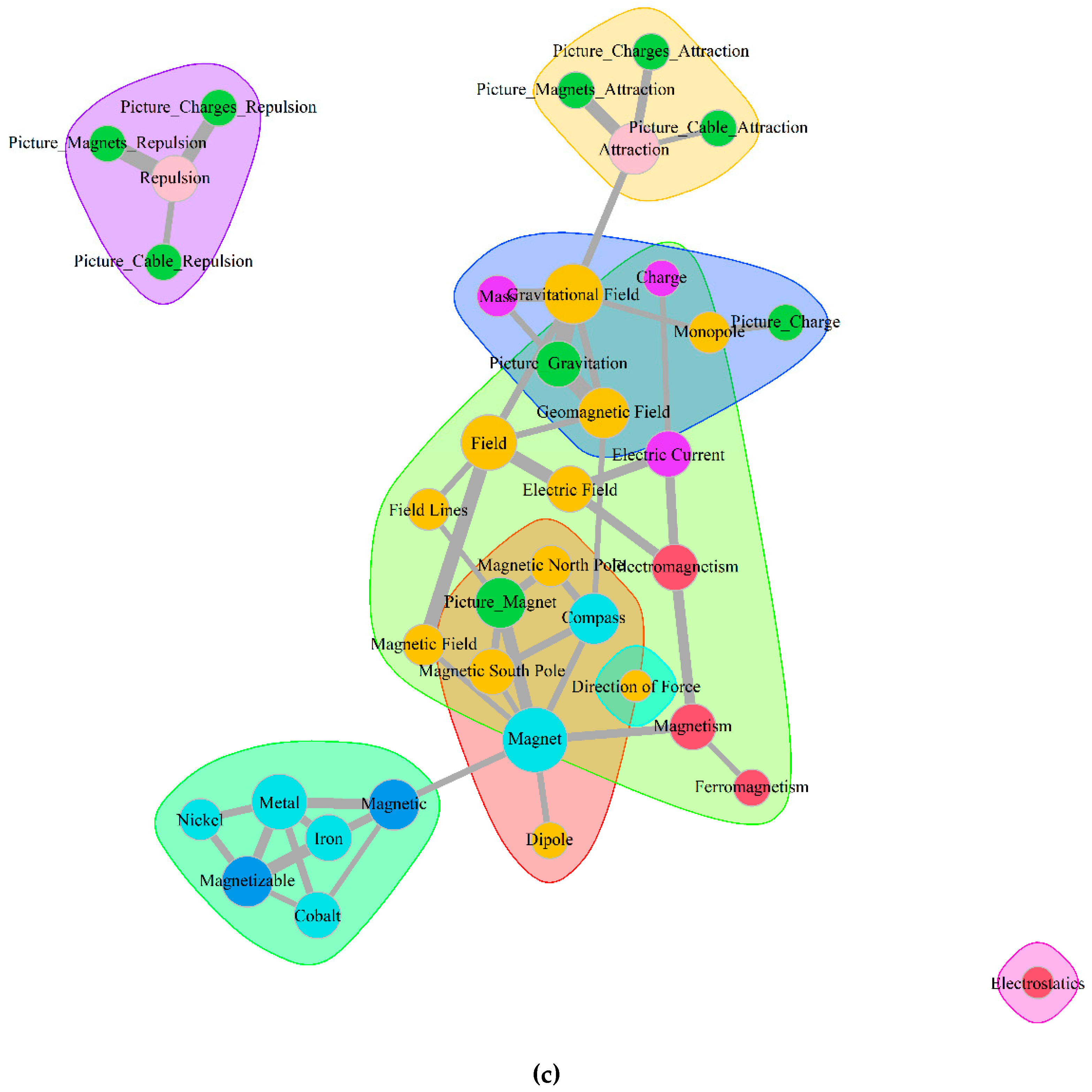 Education 10 00129 g005c Education 10 00129 g005c