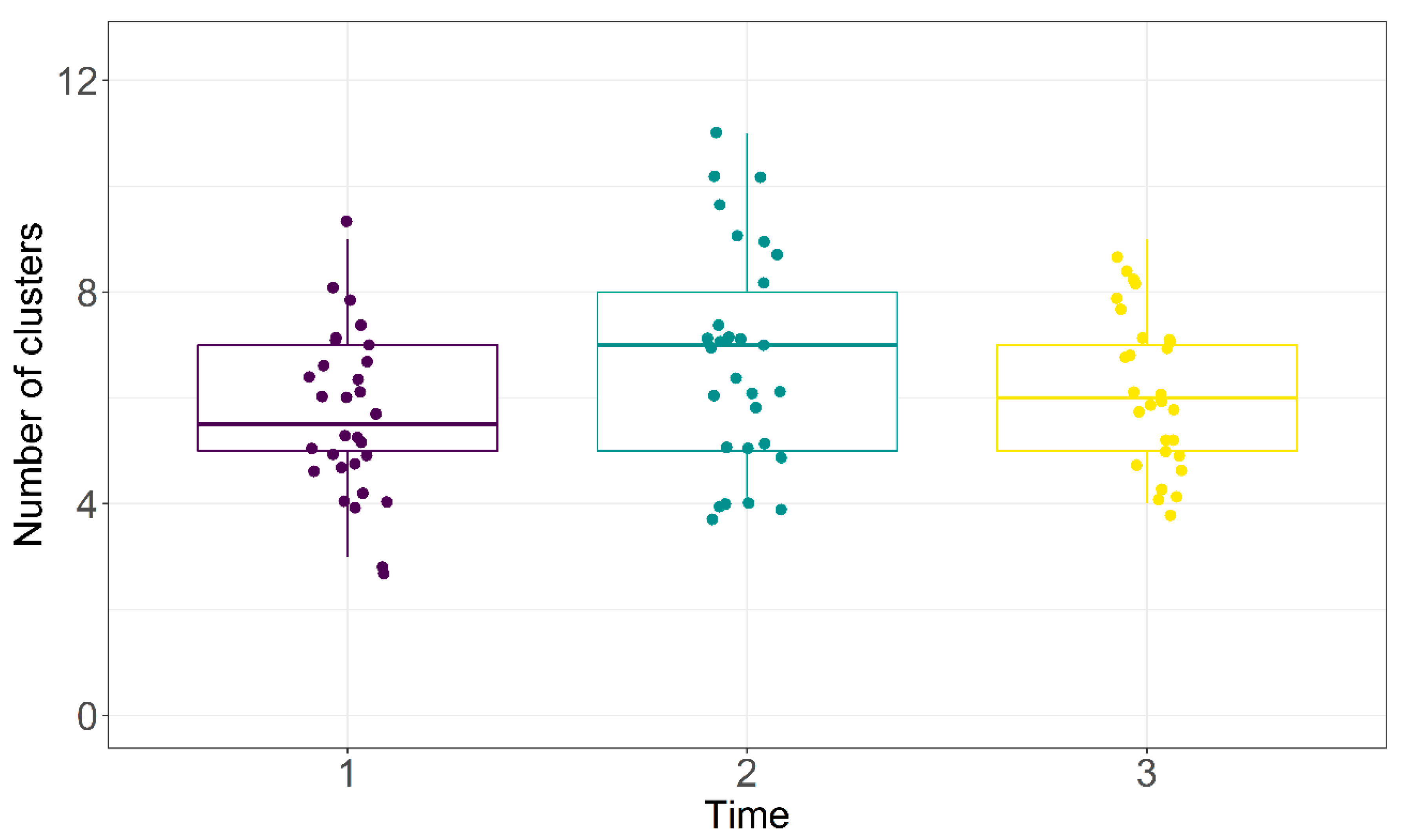 Education 10 00129 g006 Education 10 00129 g006