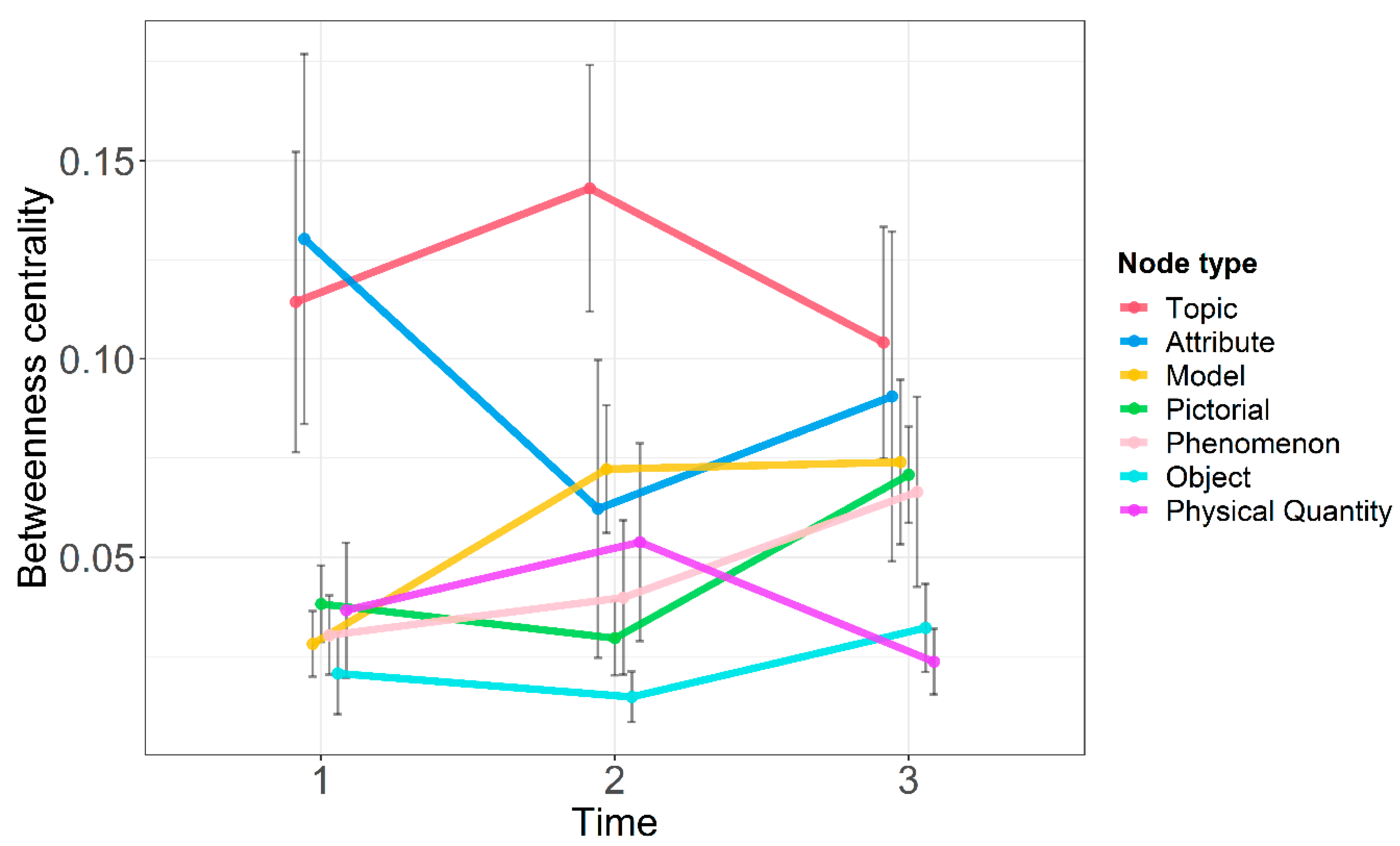 Education 10 00129 g007 Education 10 00129 g007