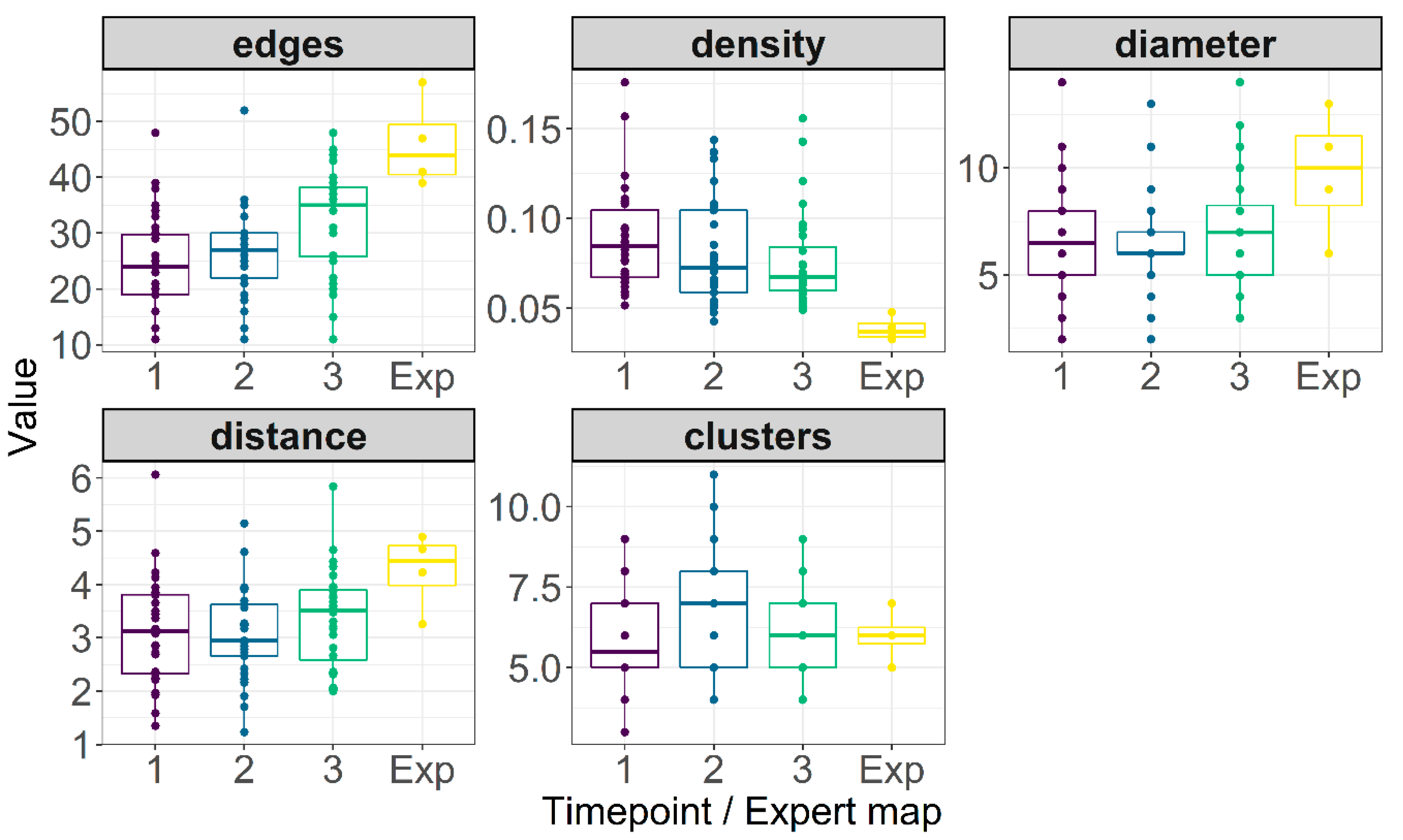 Education 10 00129 g008 Education 10 00129 g008