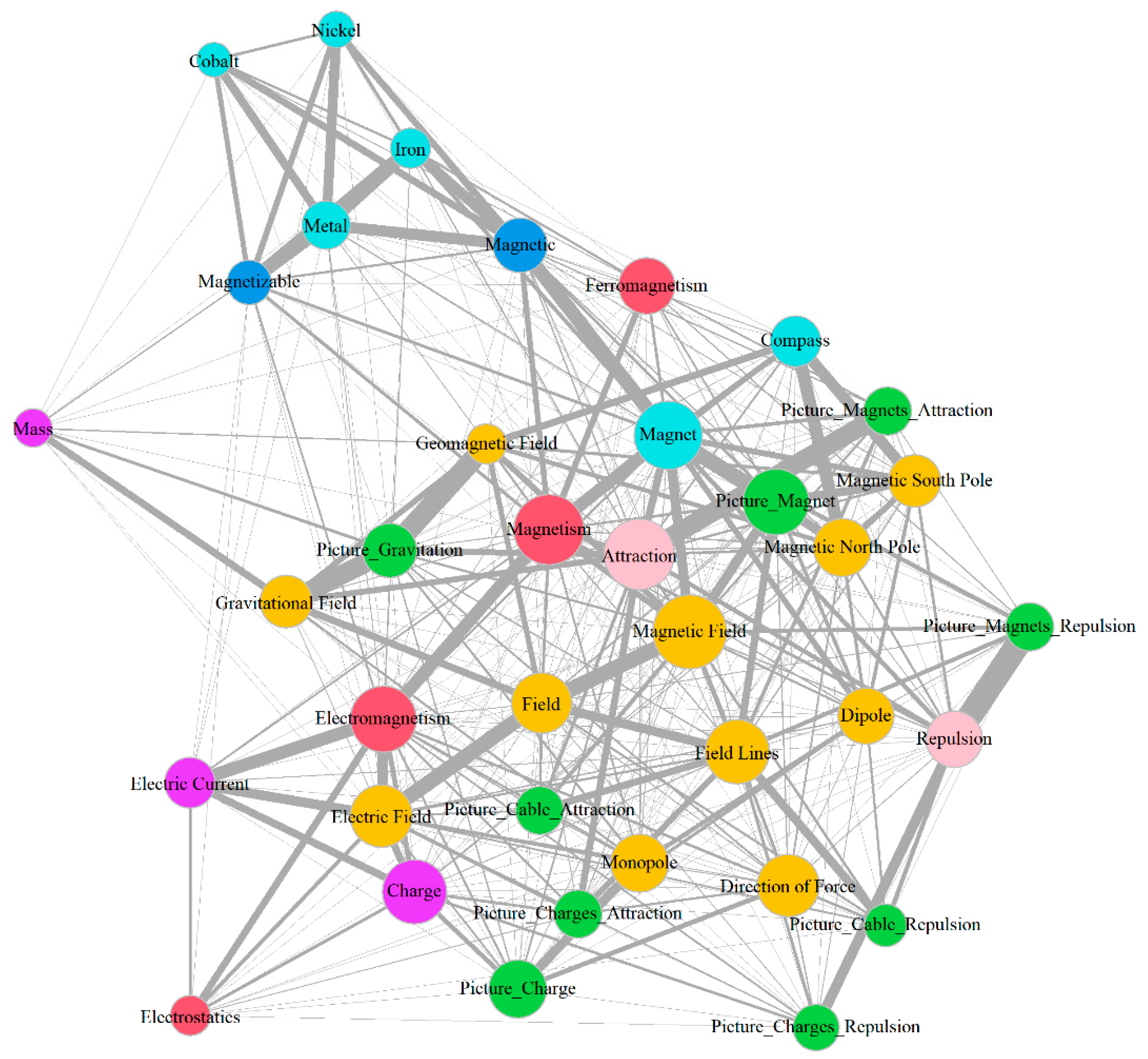 Education Sciences Free Full Text Concept Mapg In Magism And Electrostatics Core Concepts And Development Over Time Html Education Sciences Free Full Text Concept Mapg In Magism And Electrostatics Core Concepts And Development Over Time Html