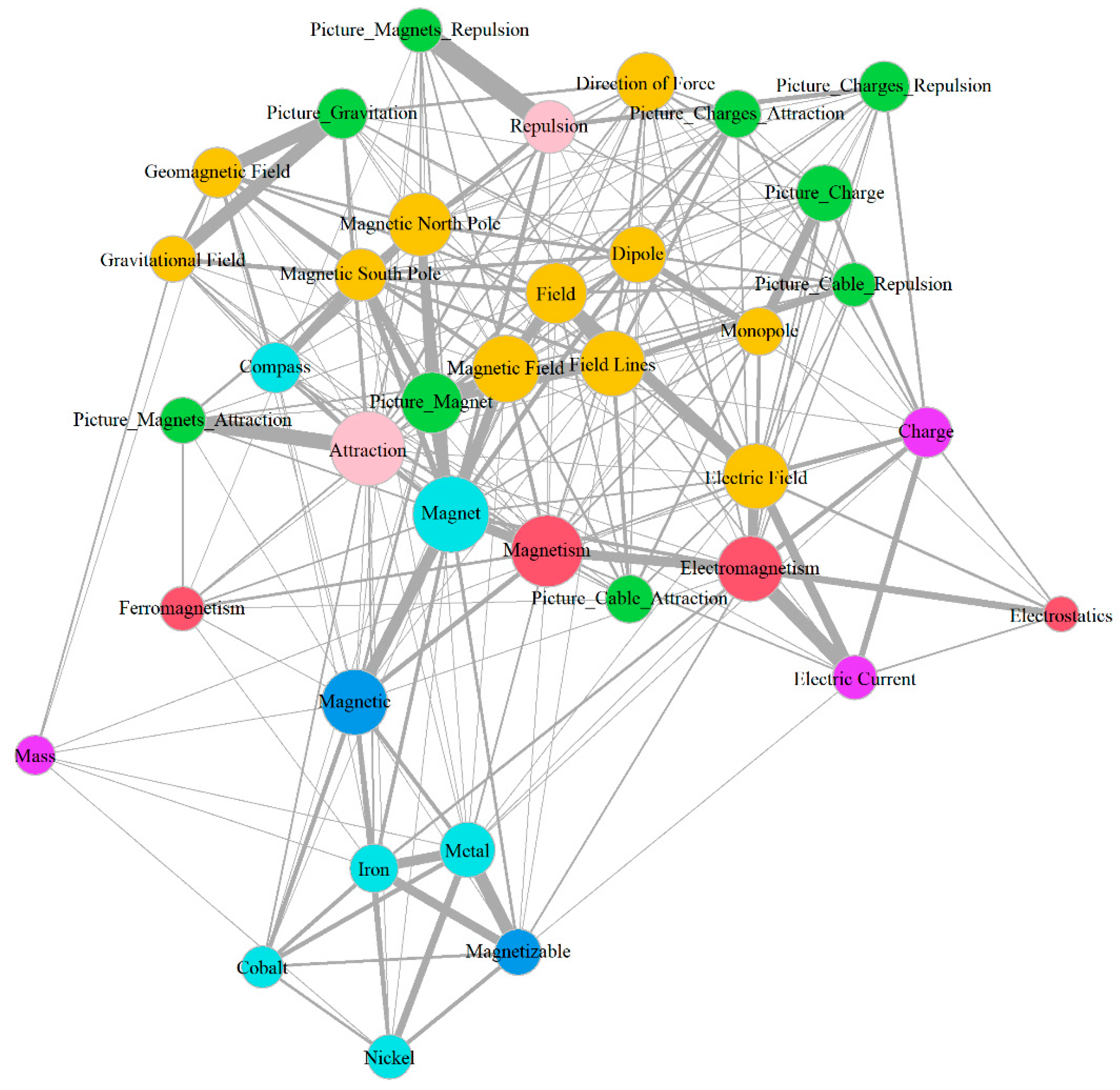 Education 10 00129 g0a3 Education 10 00129 g0a3