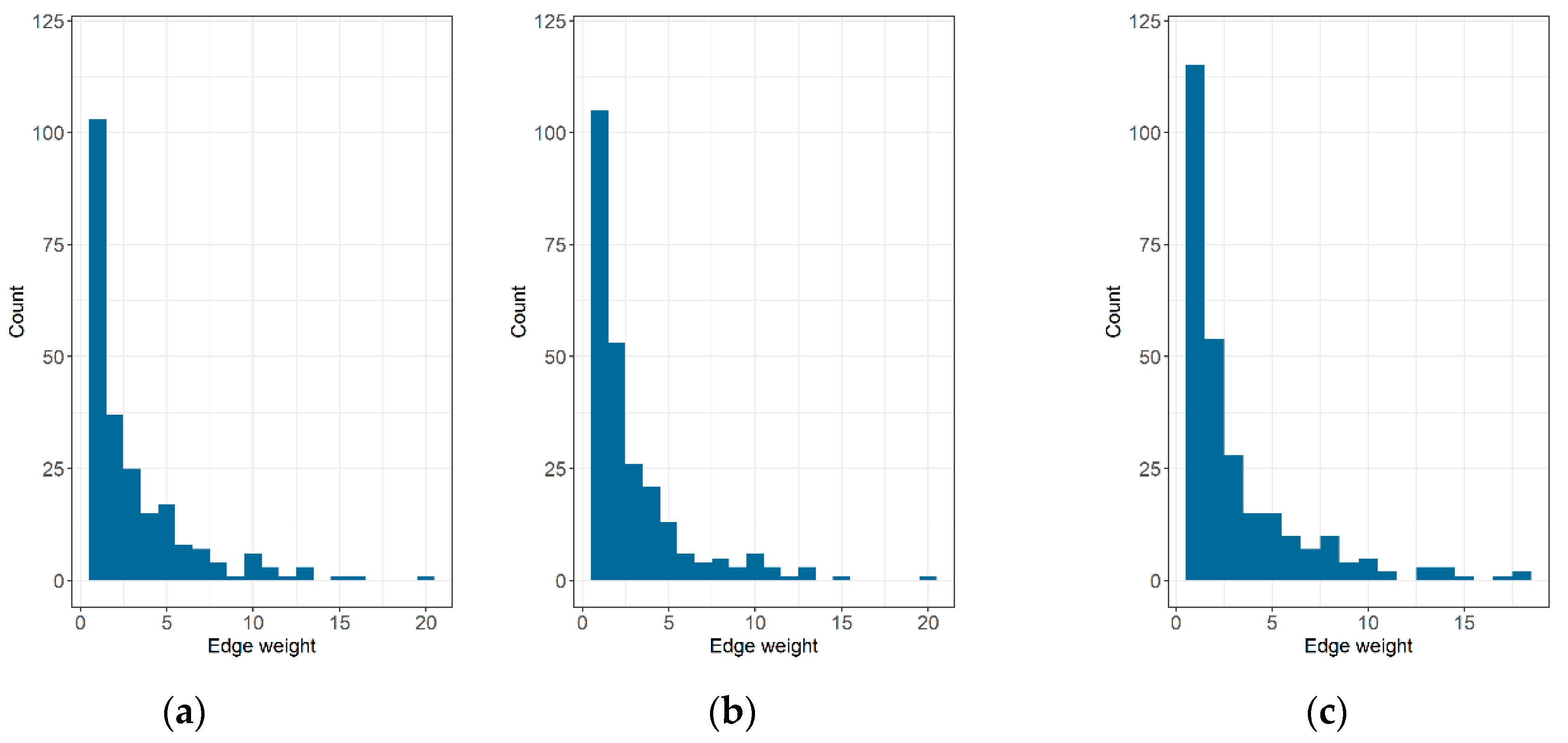 Education 10 00129 g0a6 Education 10 00129 g0a6