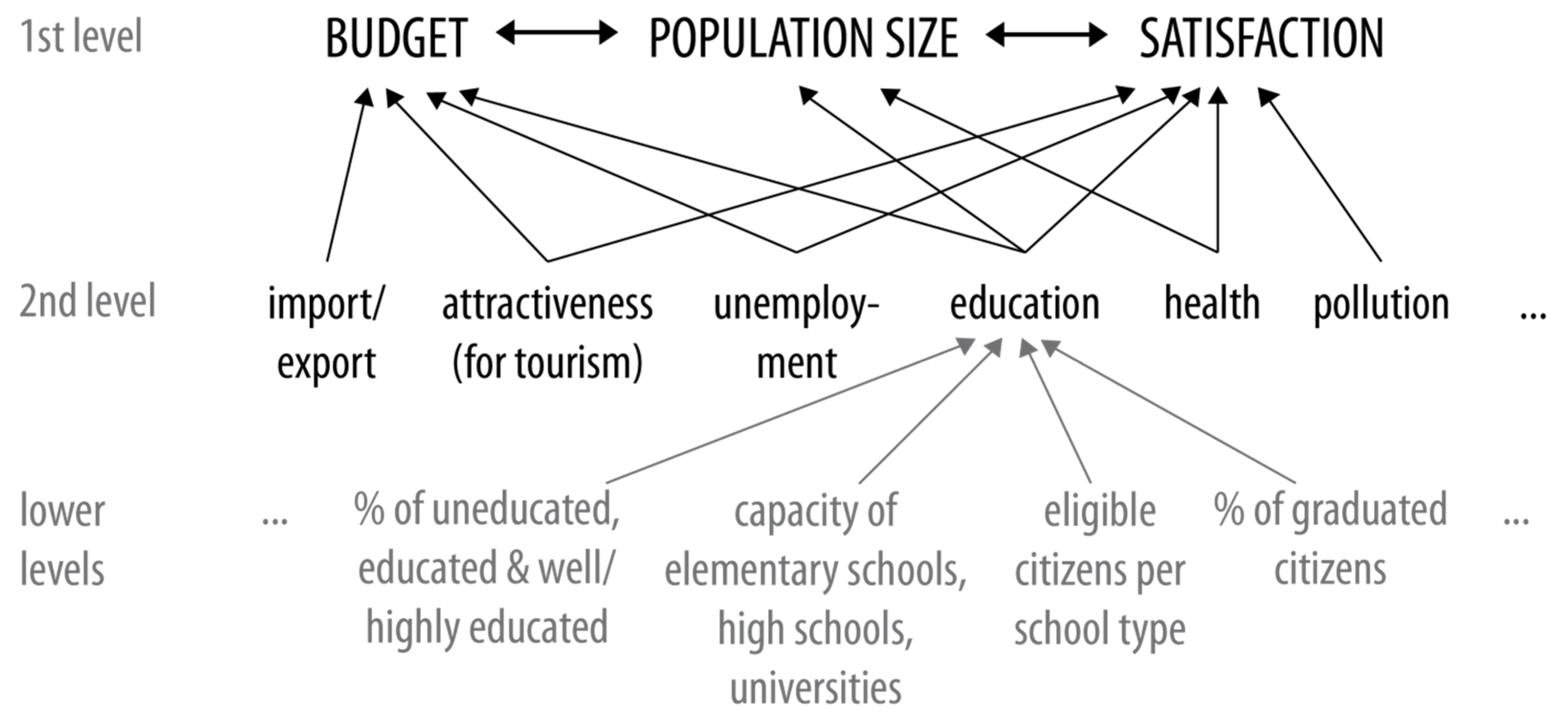 Education 10 00130 g002 Education 10 00130 g002