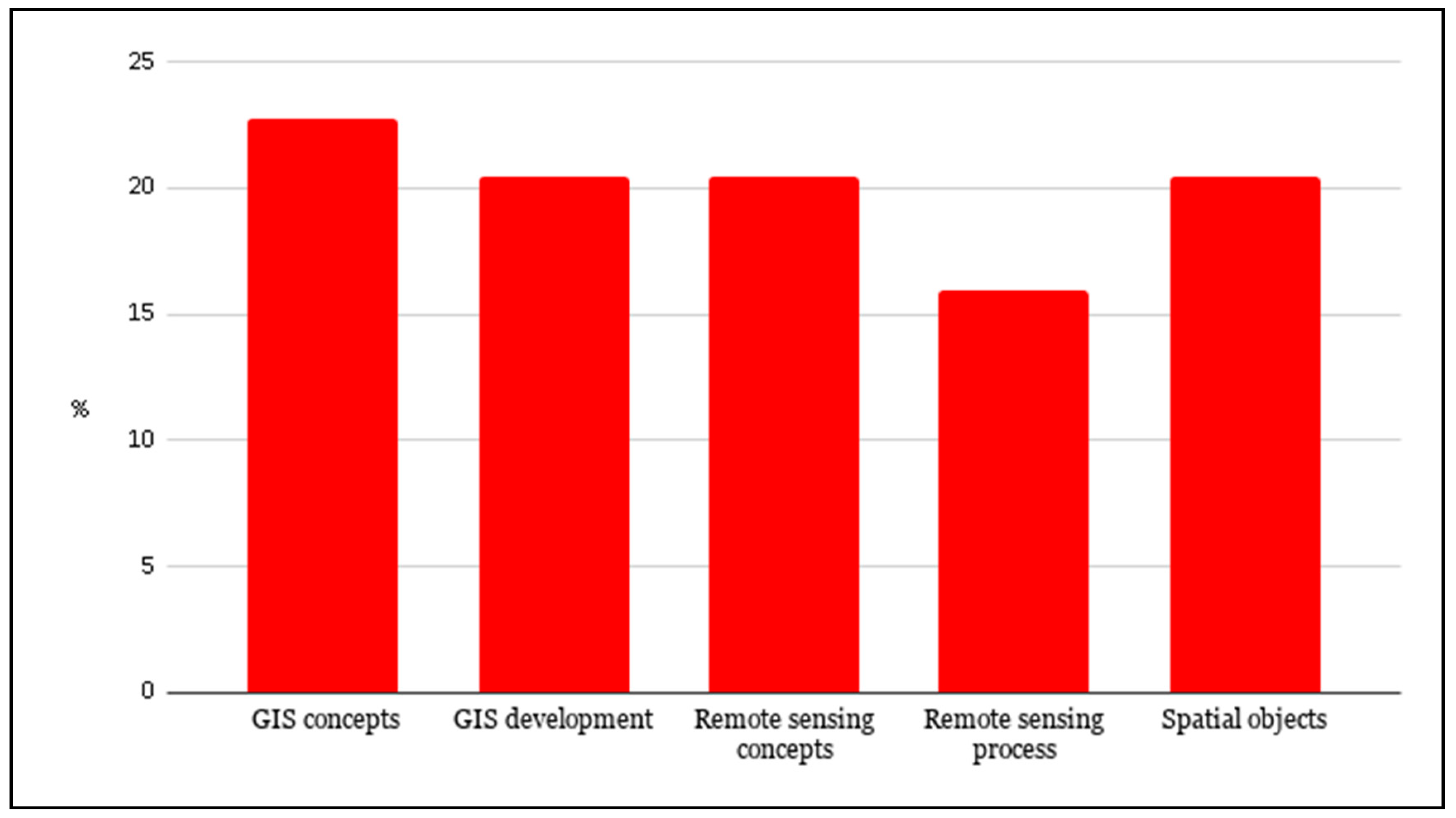 Education 10 00131 g002 Education 10 00131 g002