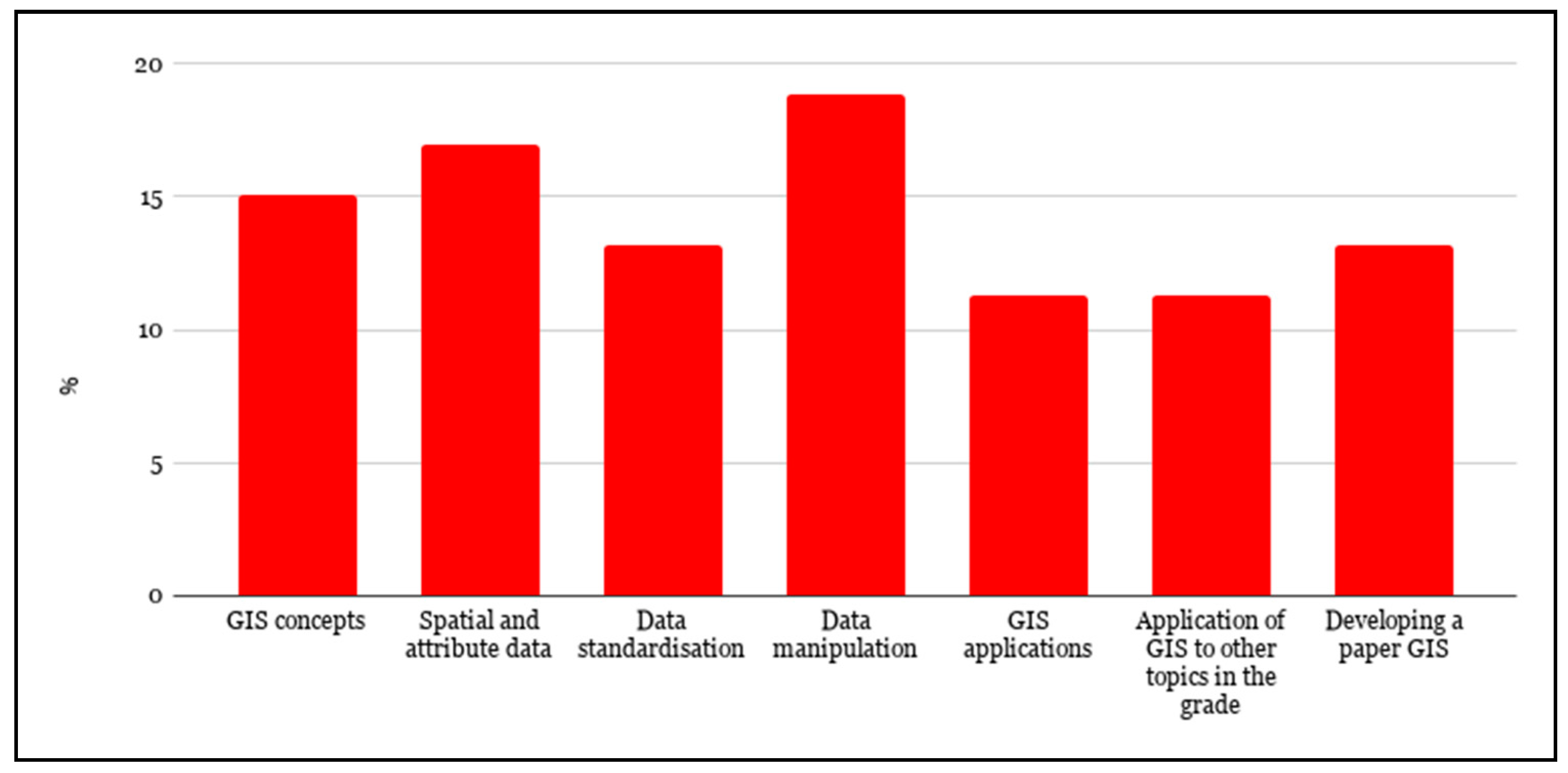Education 10 00131 g004 Education 10 00131 g004