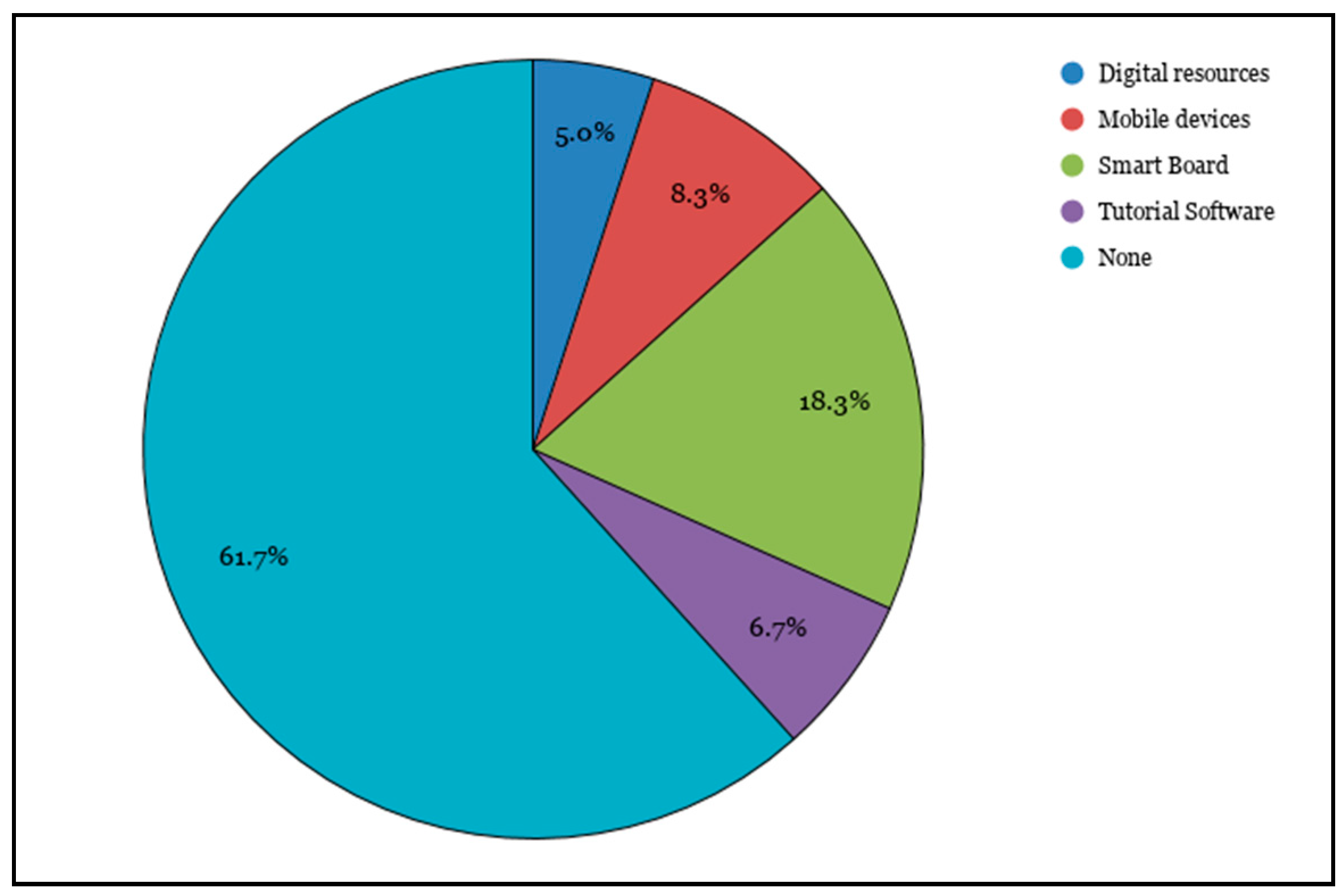 Education 10 00131 g006 Education 10 00131 g006