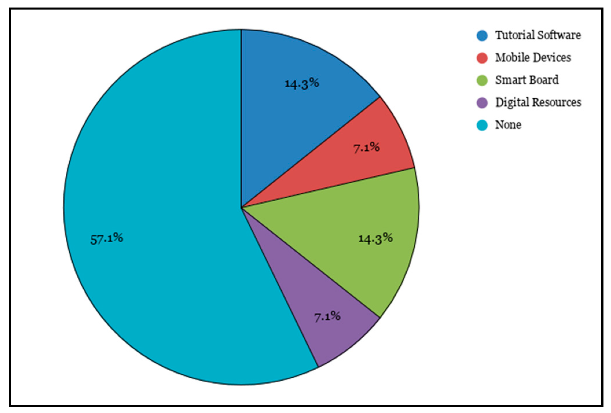 Education 10 00131 g007 Education 10 00131 g007