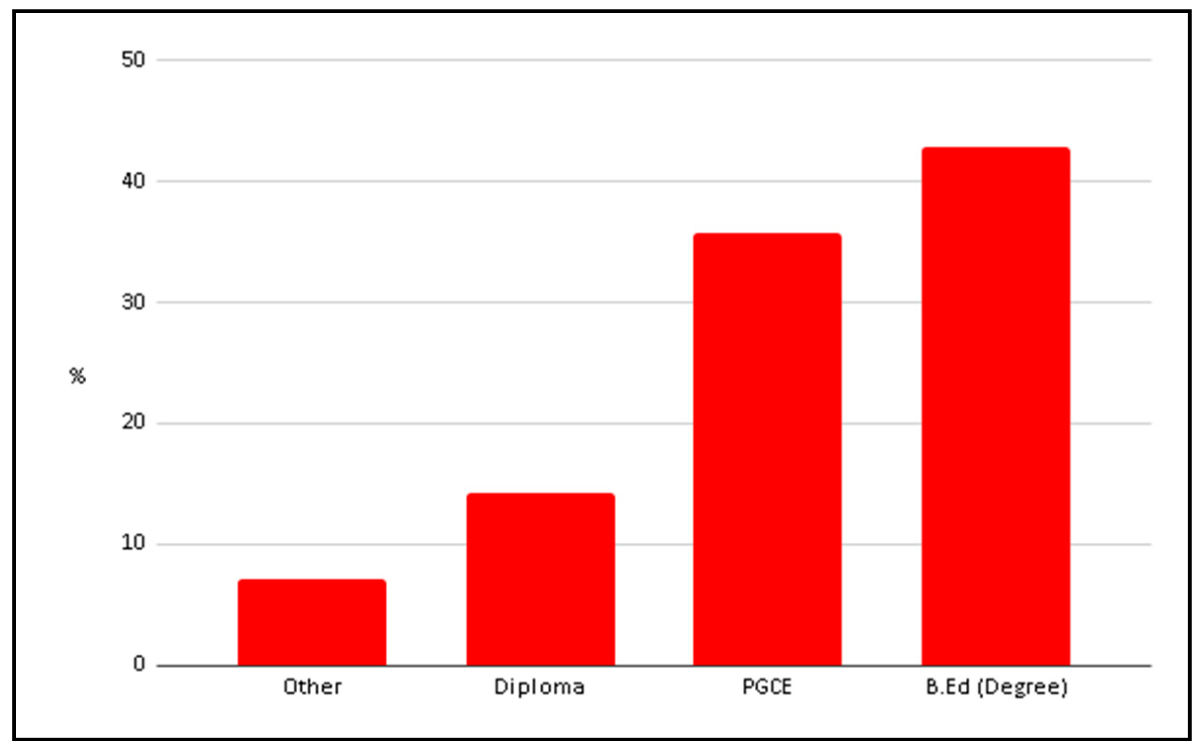 Education 10 00131 g008 Education 10 00131 g008