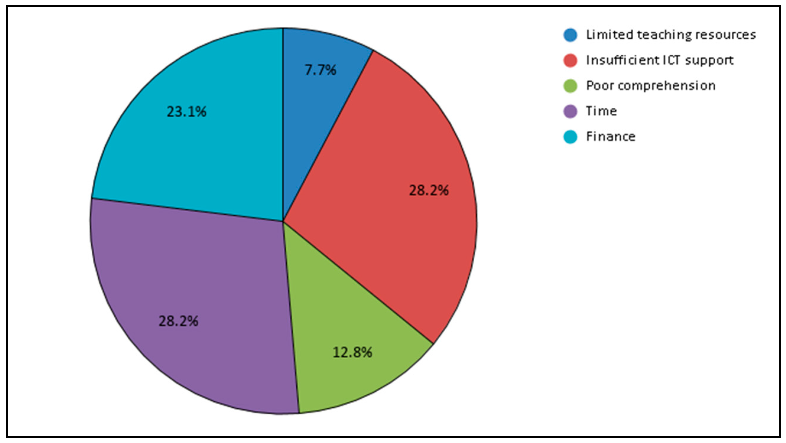 Education 10 00131 g009 Education 10 00131 g009