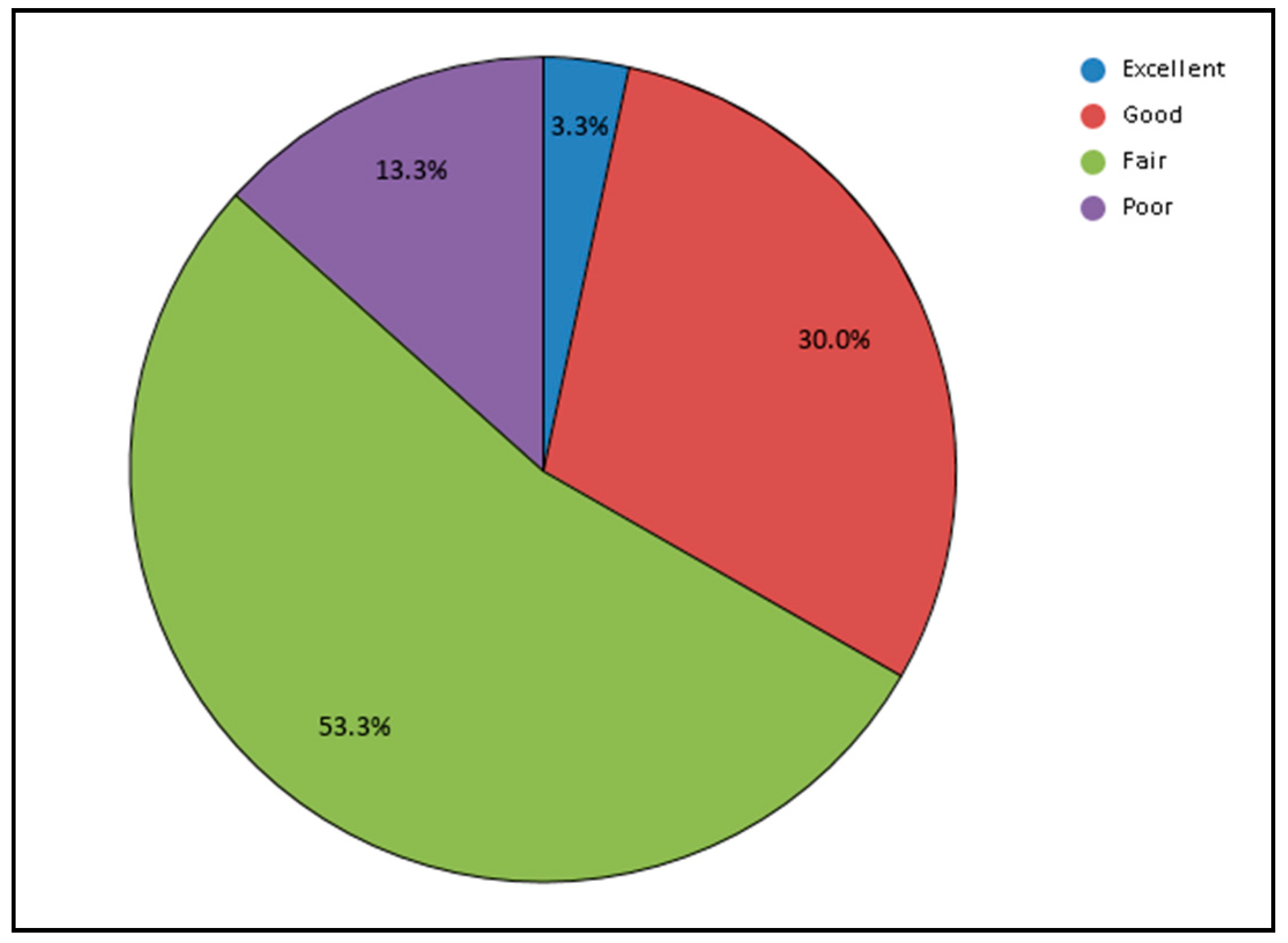 Education 10 00131 g010 Education 10 00131 g010