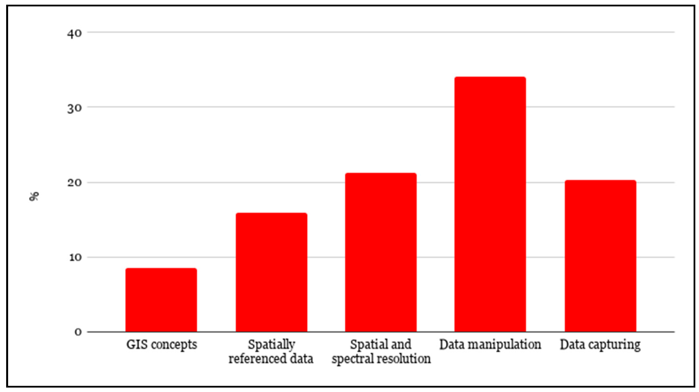 Education 10 00131 g011 Education 10 00131 g011