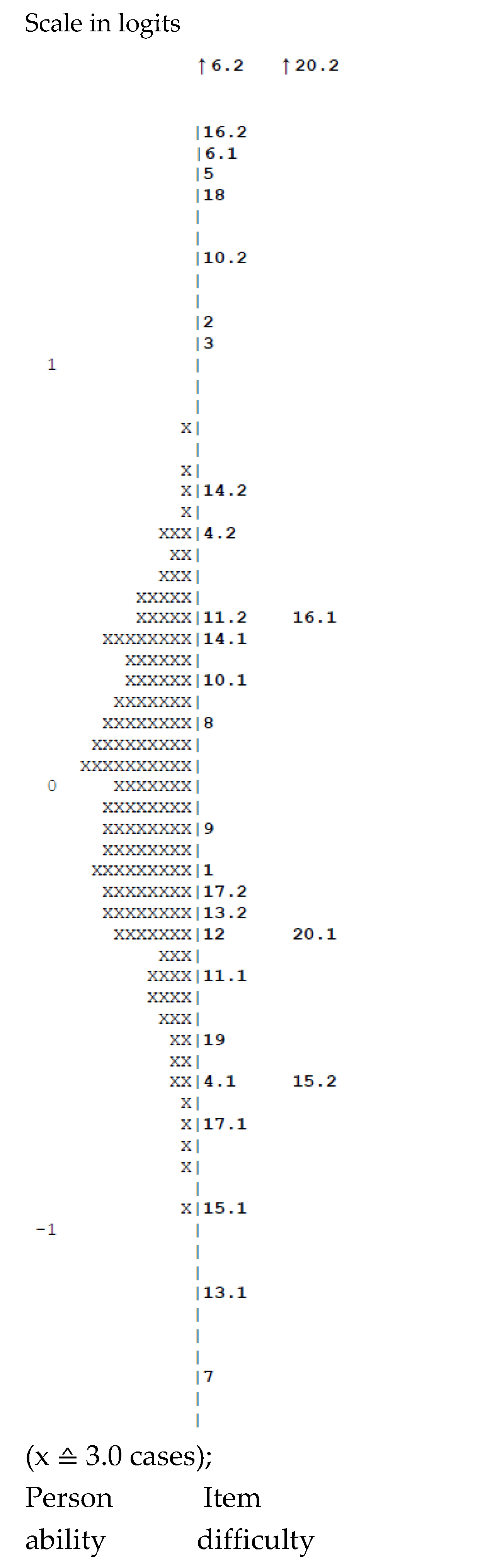 Education 10 00140 g003