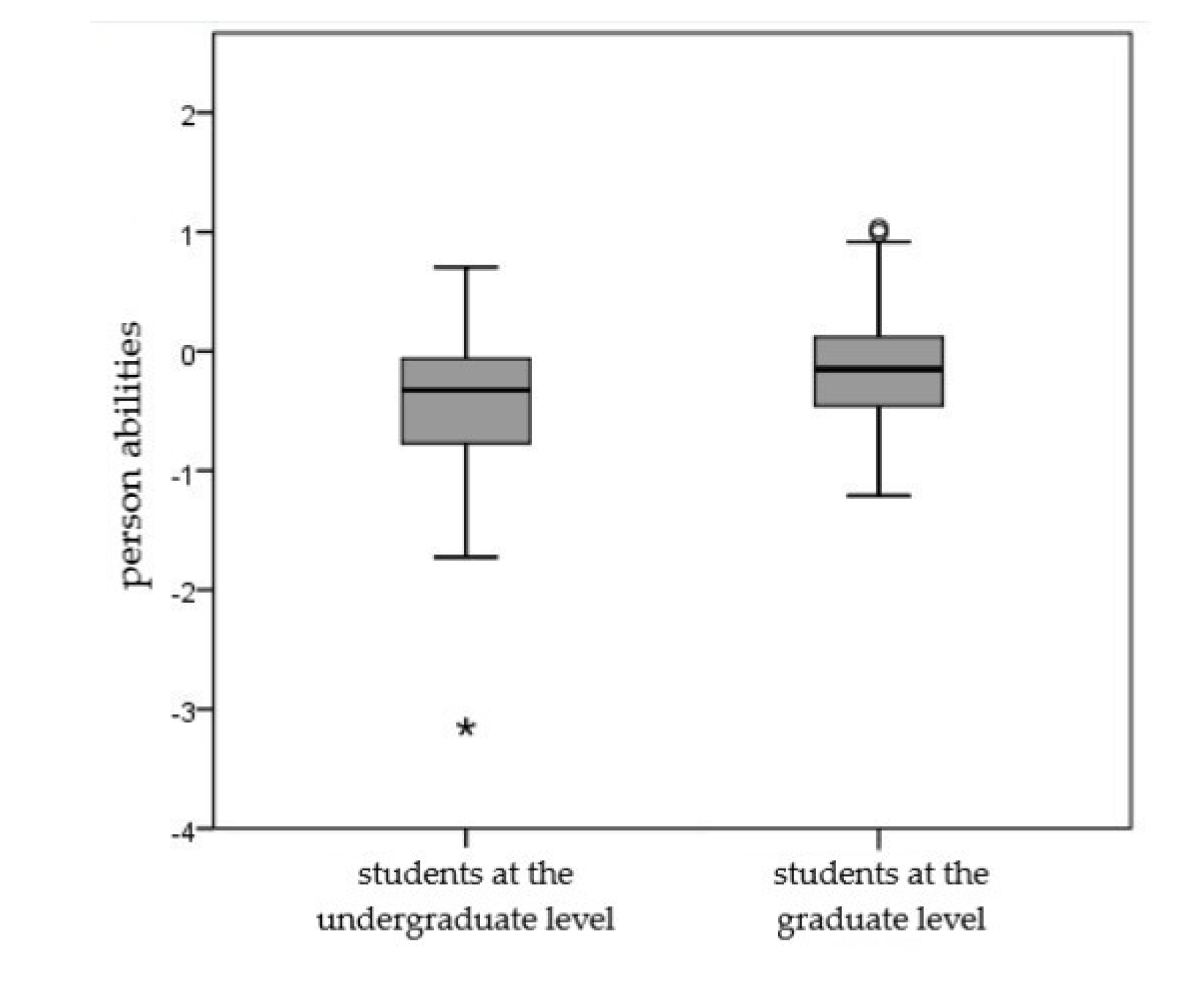 Education 10 00140 g004