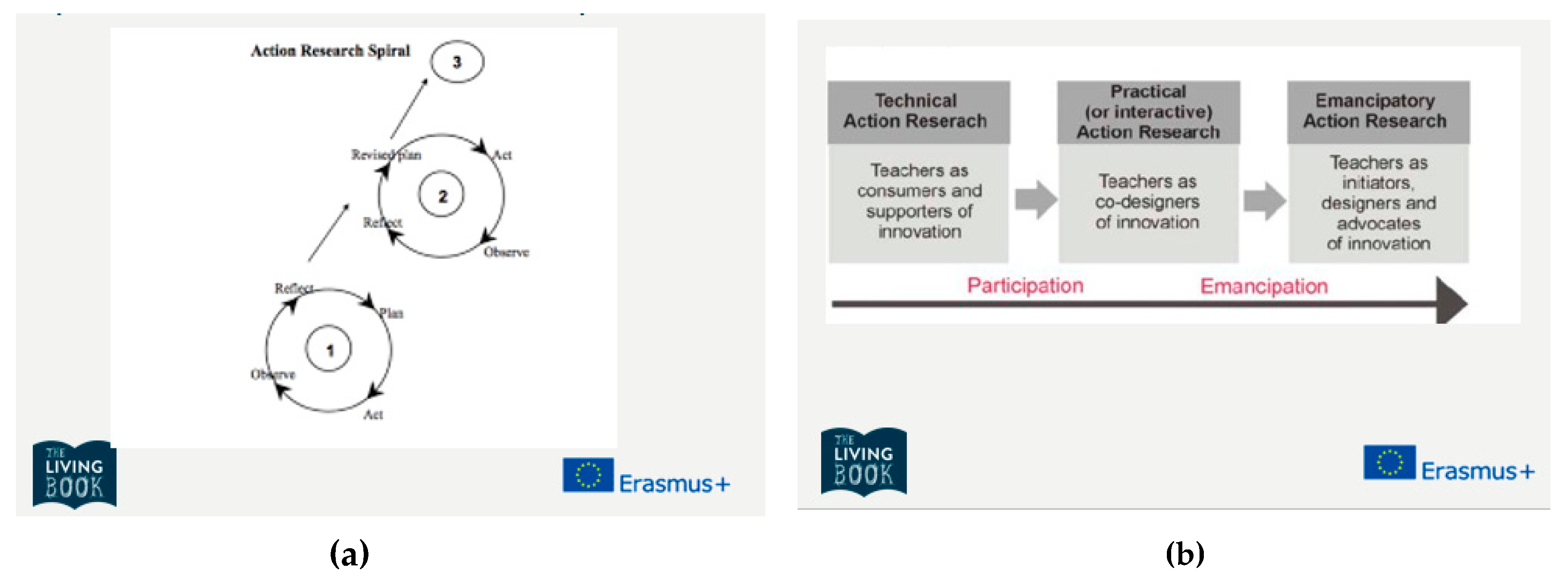 Education 10 00144 g003