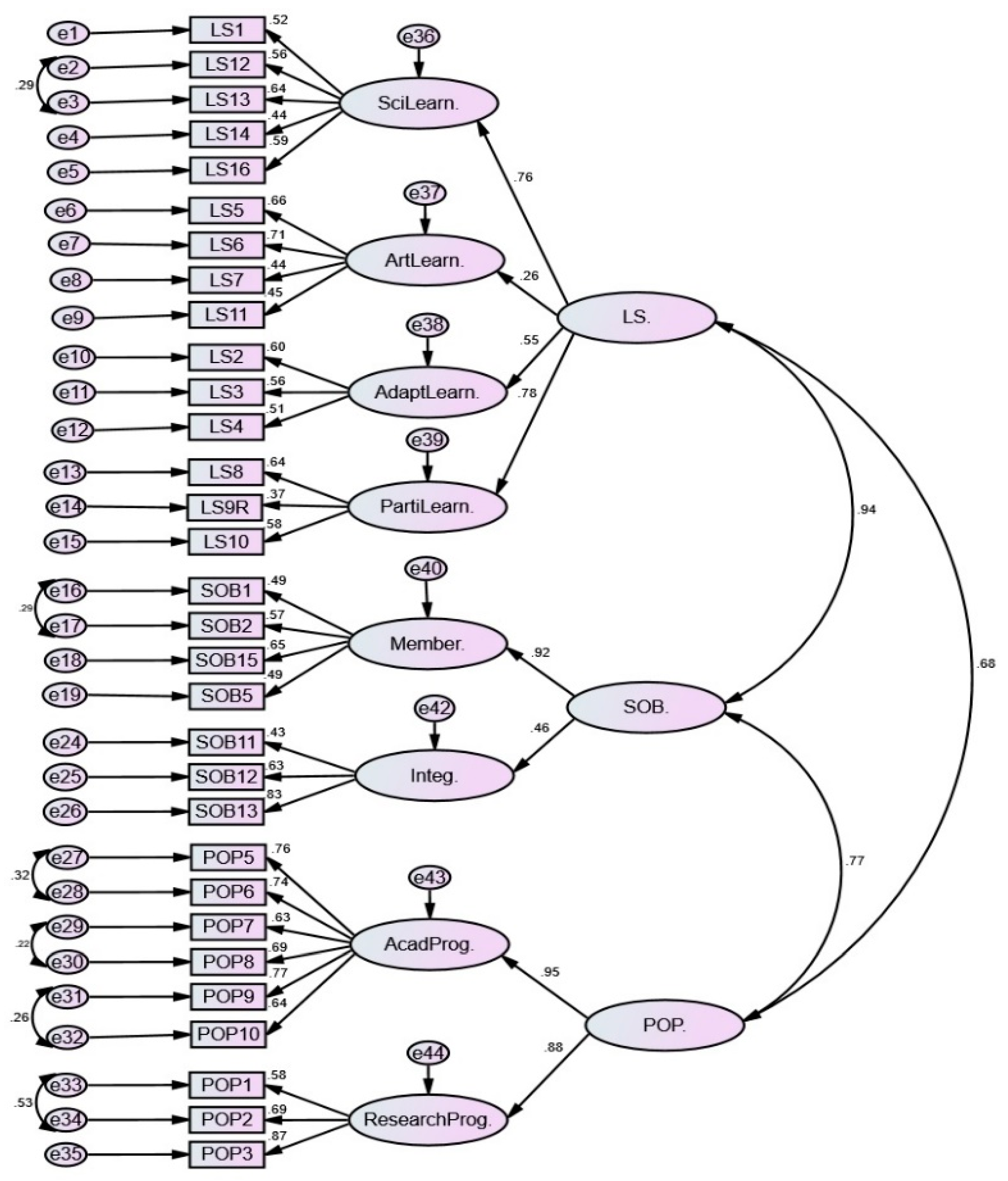 Education 10 00148 g002 Education 10 00148 g002