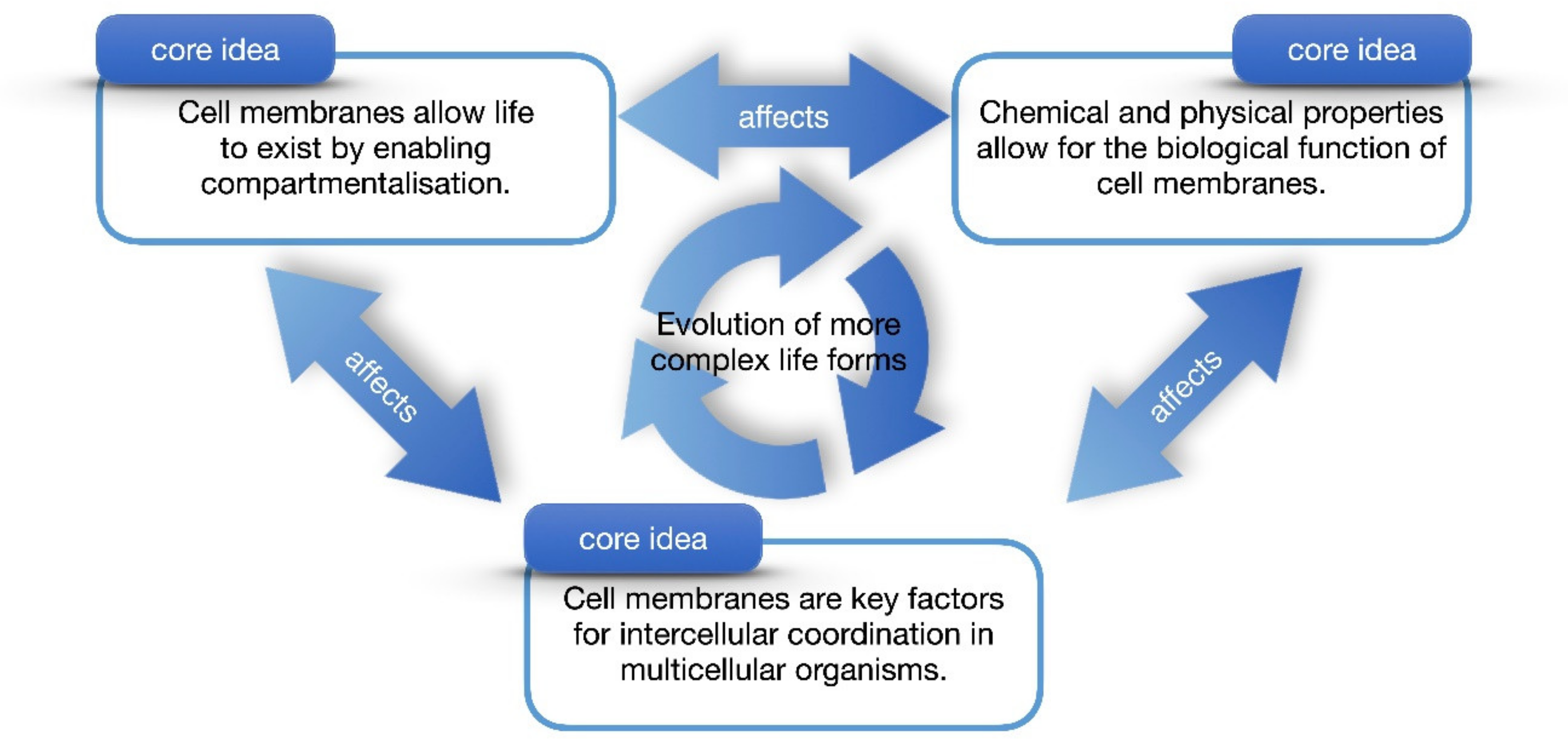 Education 10 00151 g001 Education 10 00151 g001