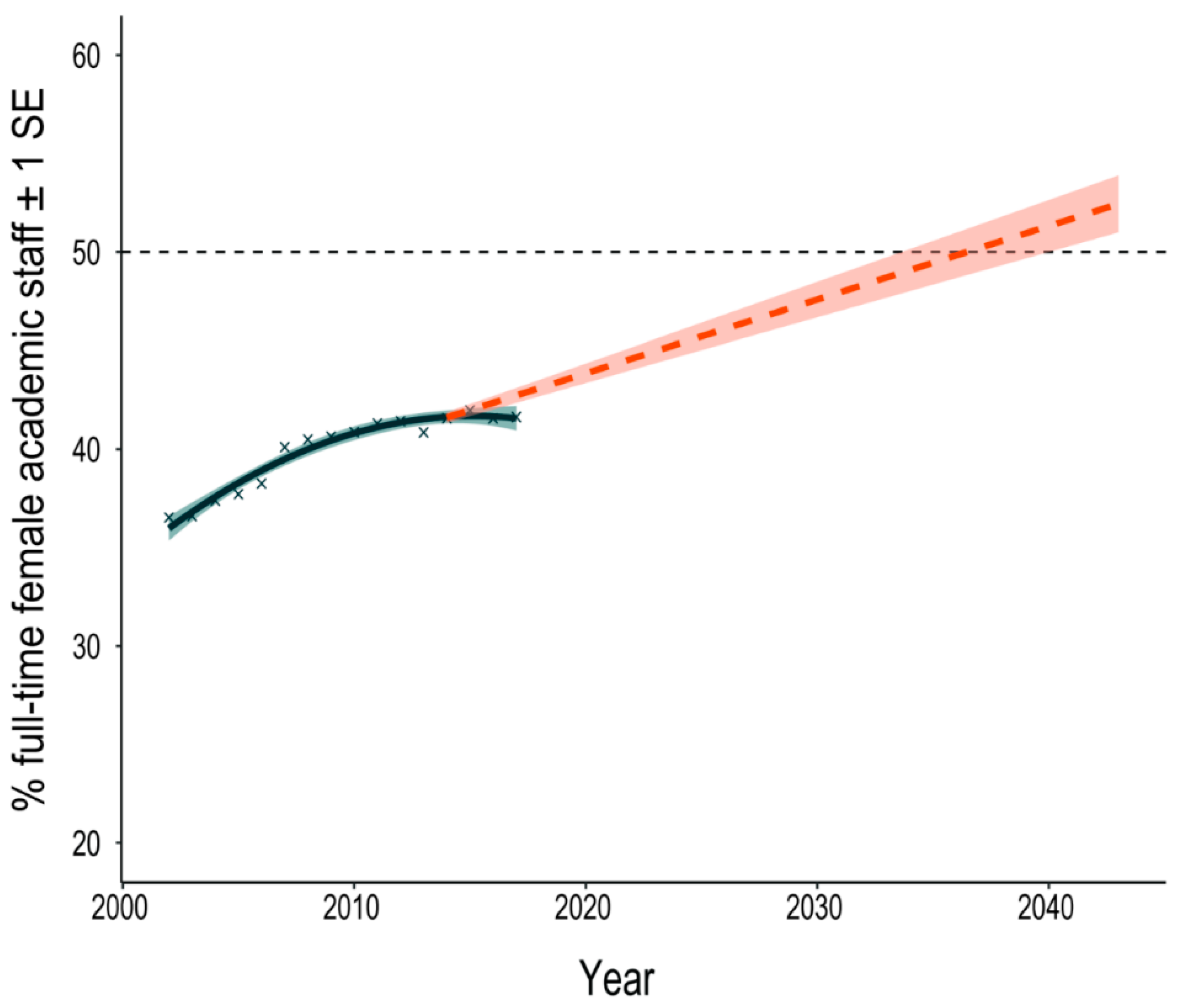 Education 10 00152 g003 Education 10 00152 g003