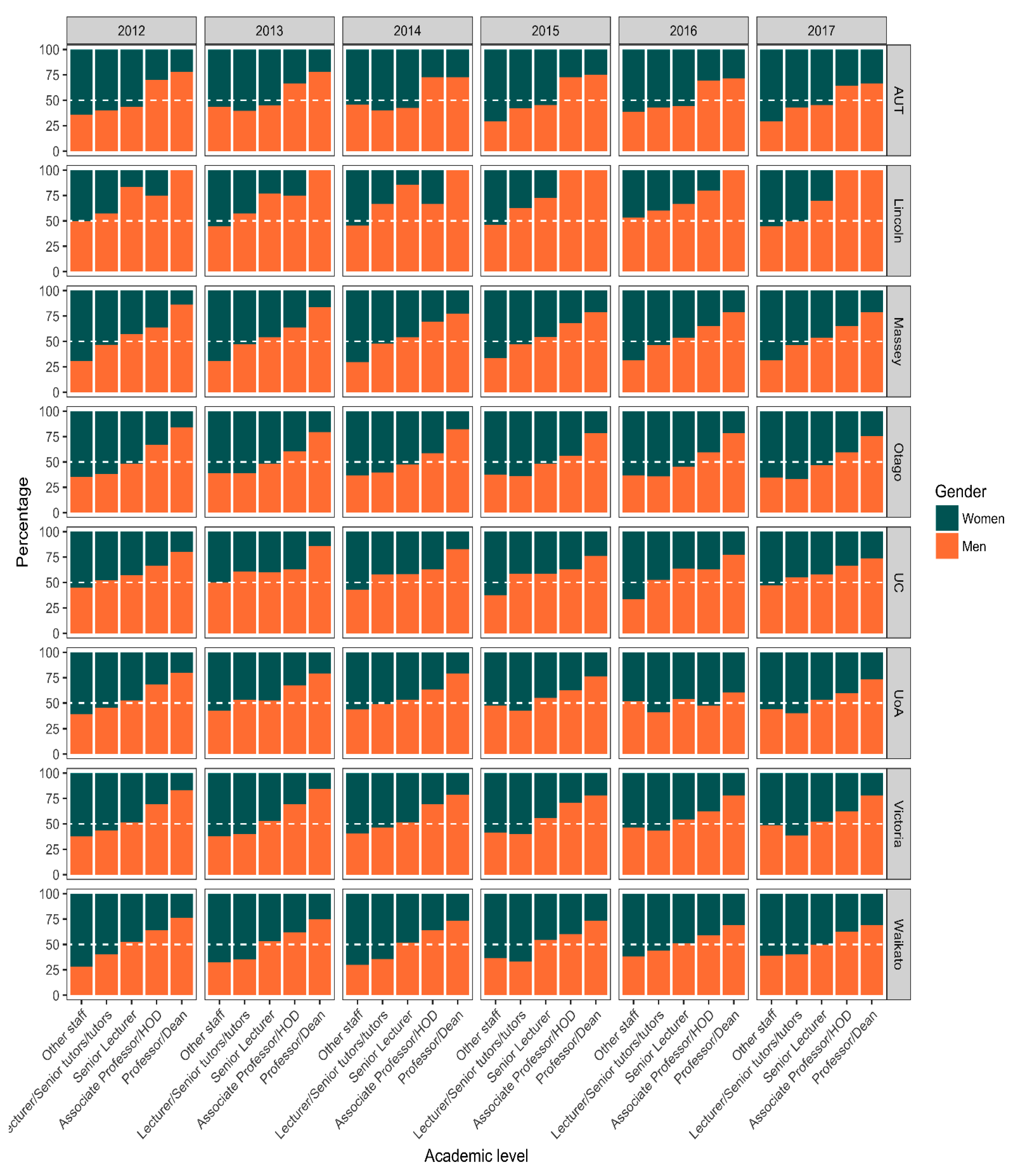 Education 10 00152 g0a1 Education 10 00152 g0a1