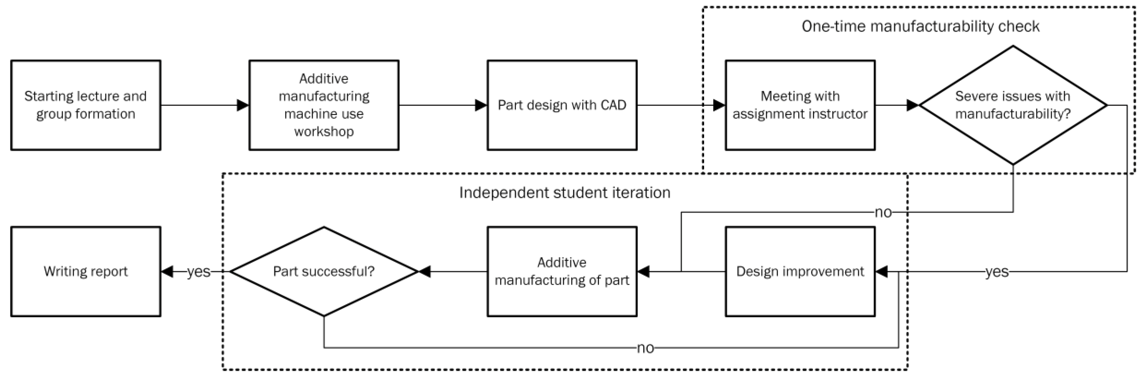 Education 10 00156 g001