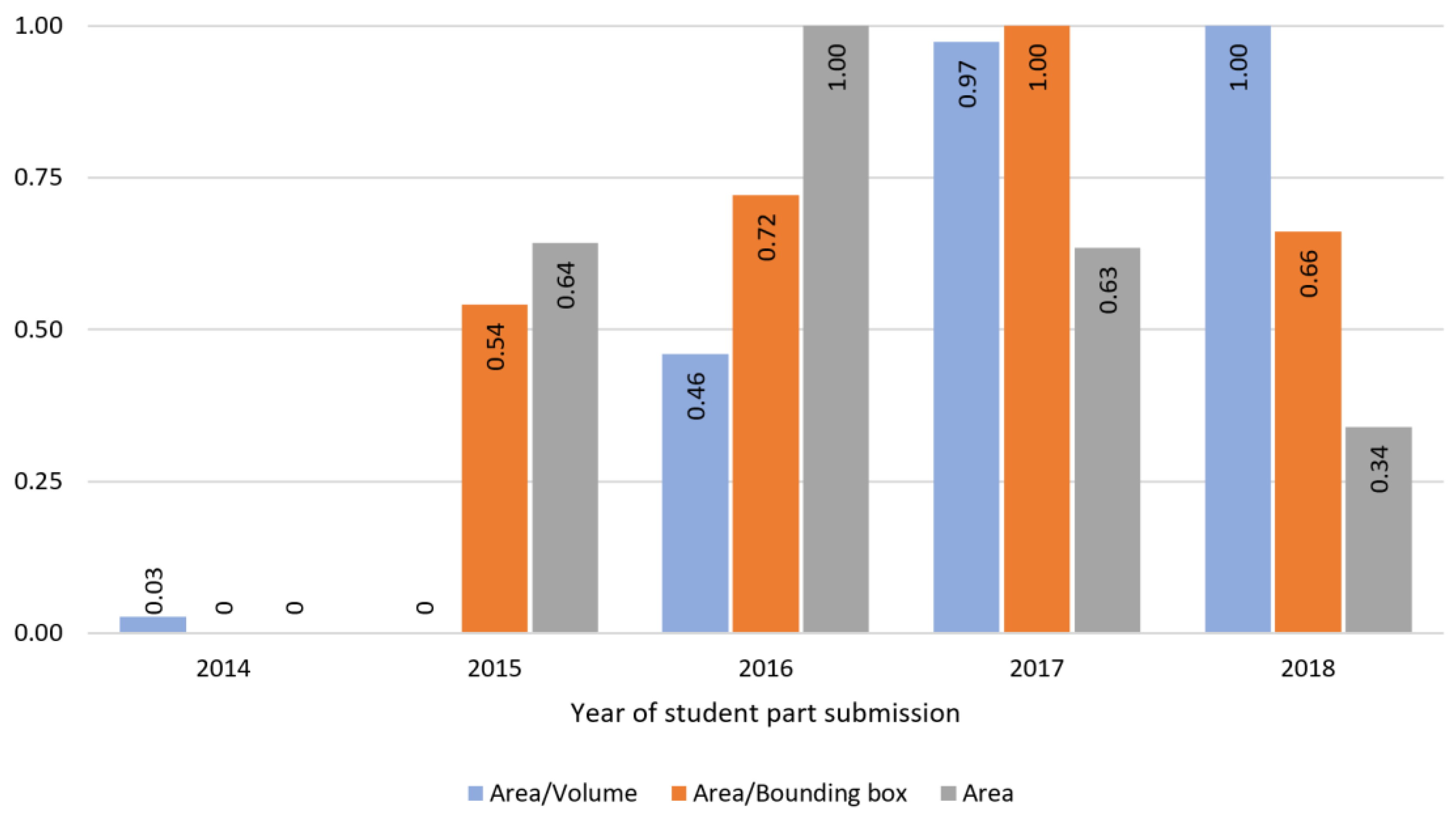 Education 10 00156 g004