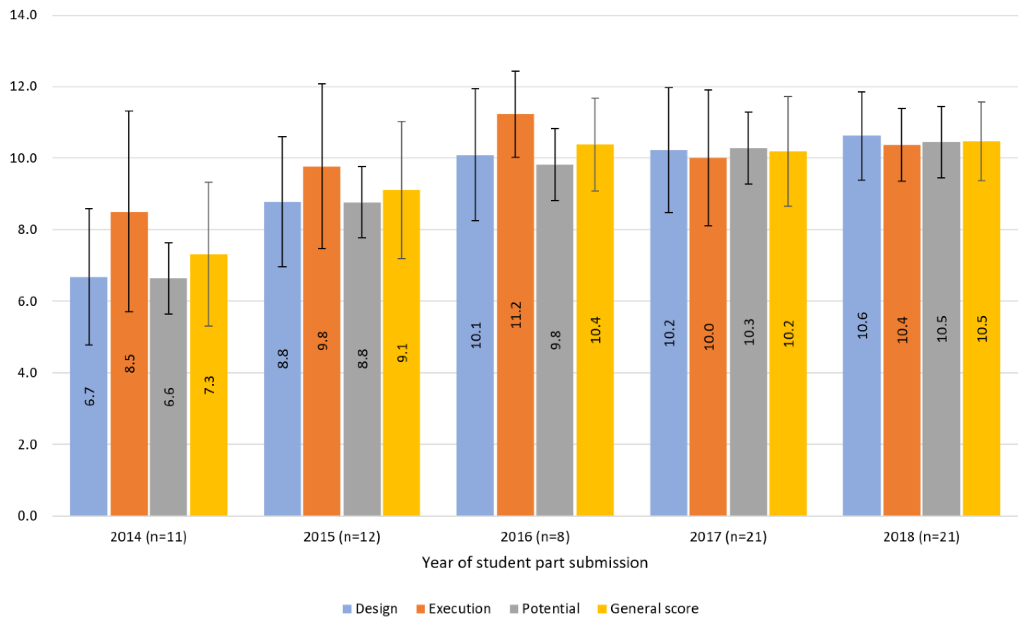 Education 10 00156 g005