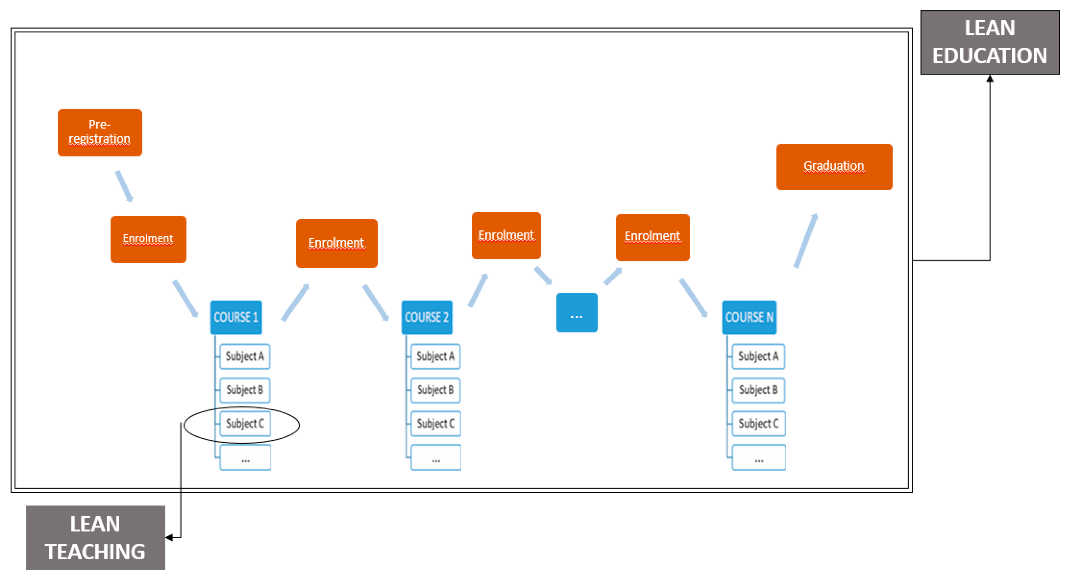 Education 10 00160 g001 Education 10 00160 g001