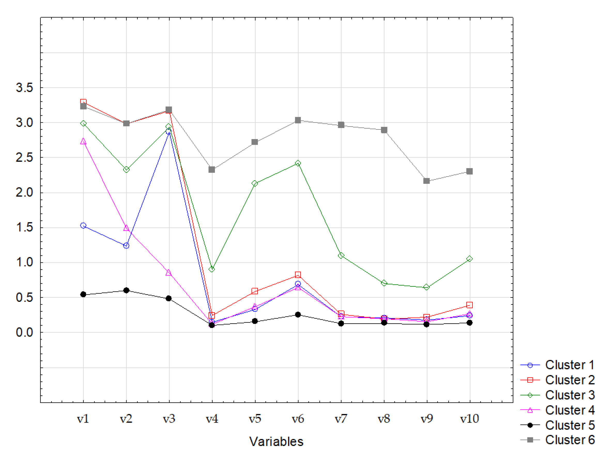 Education 10 00161 g002