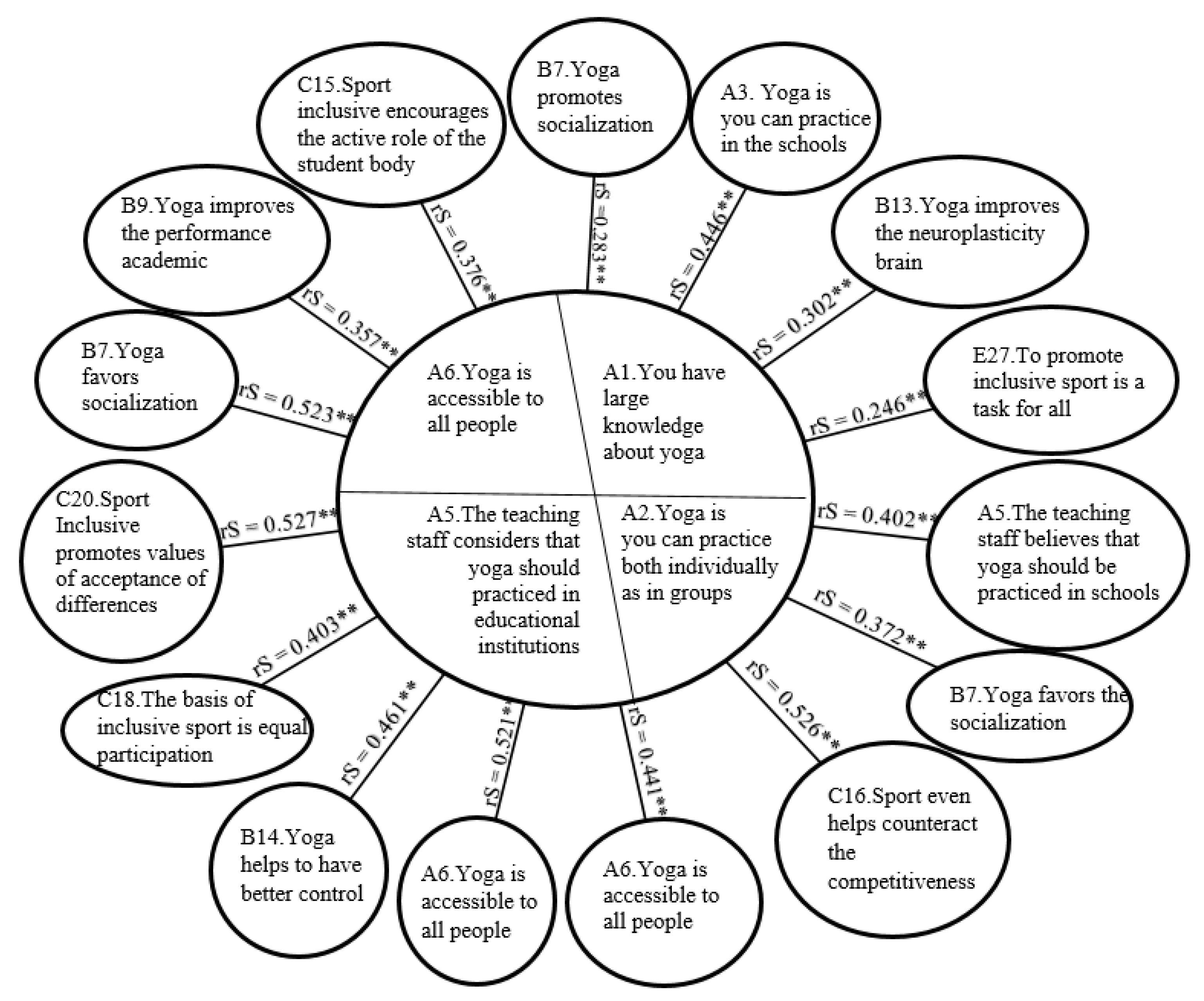 Education 10 00162 g001