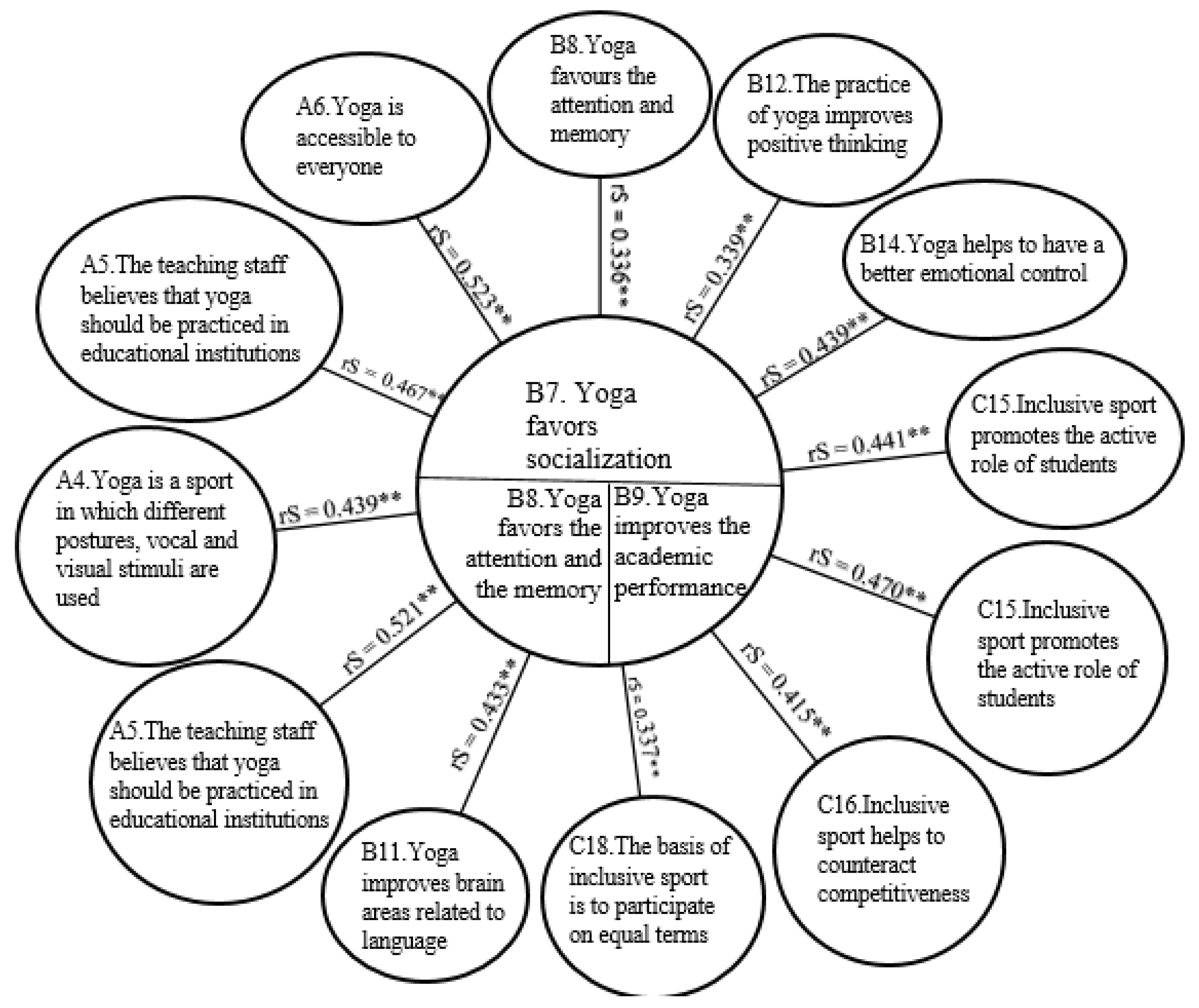 Education 10 00162 g002