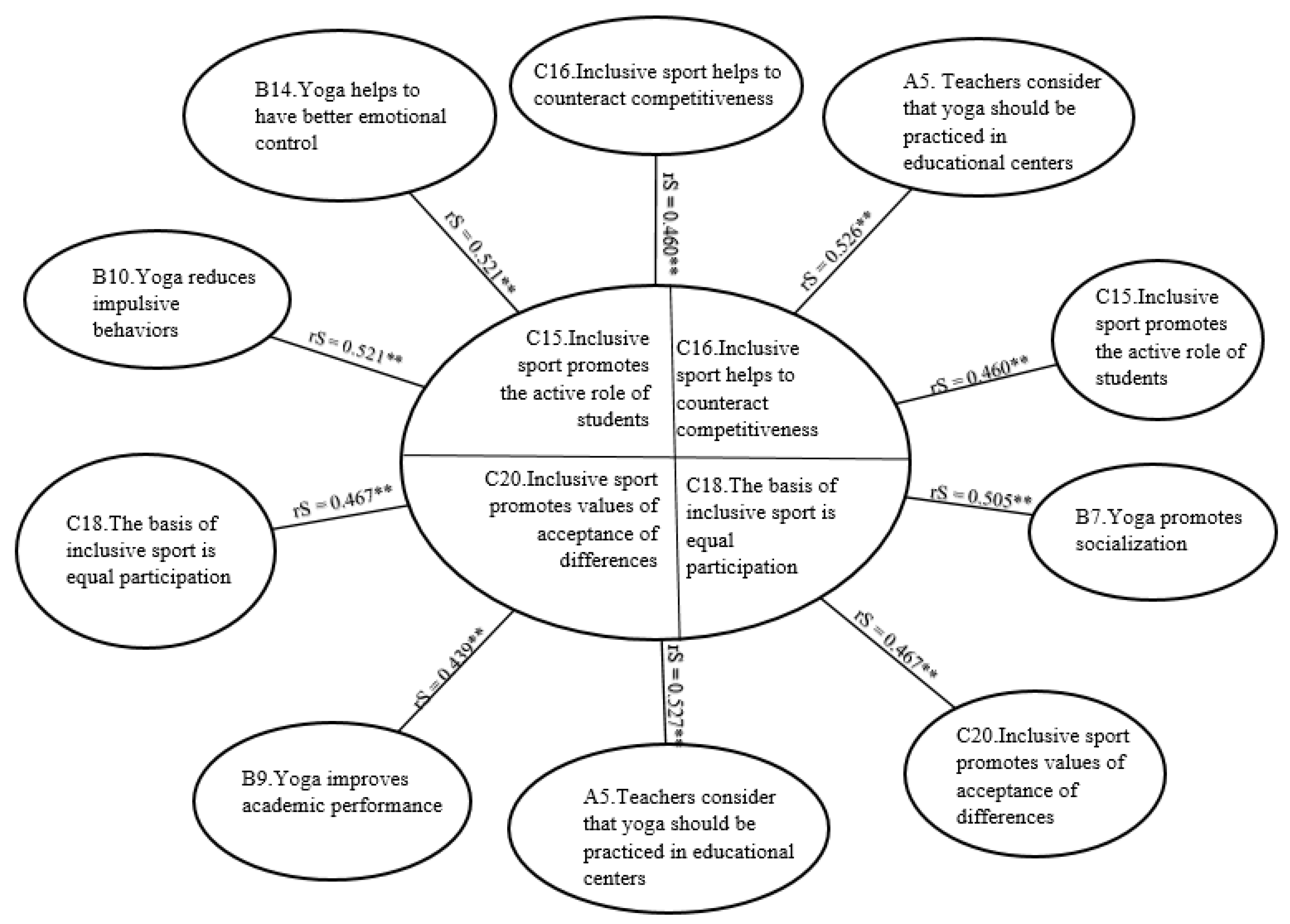 Education 10 00162 g003