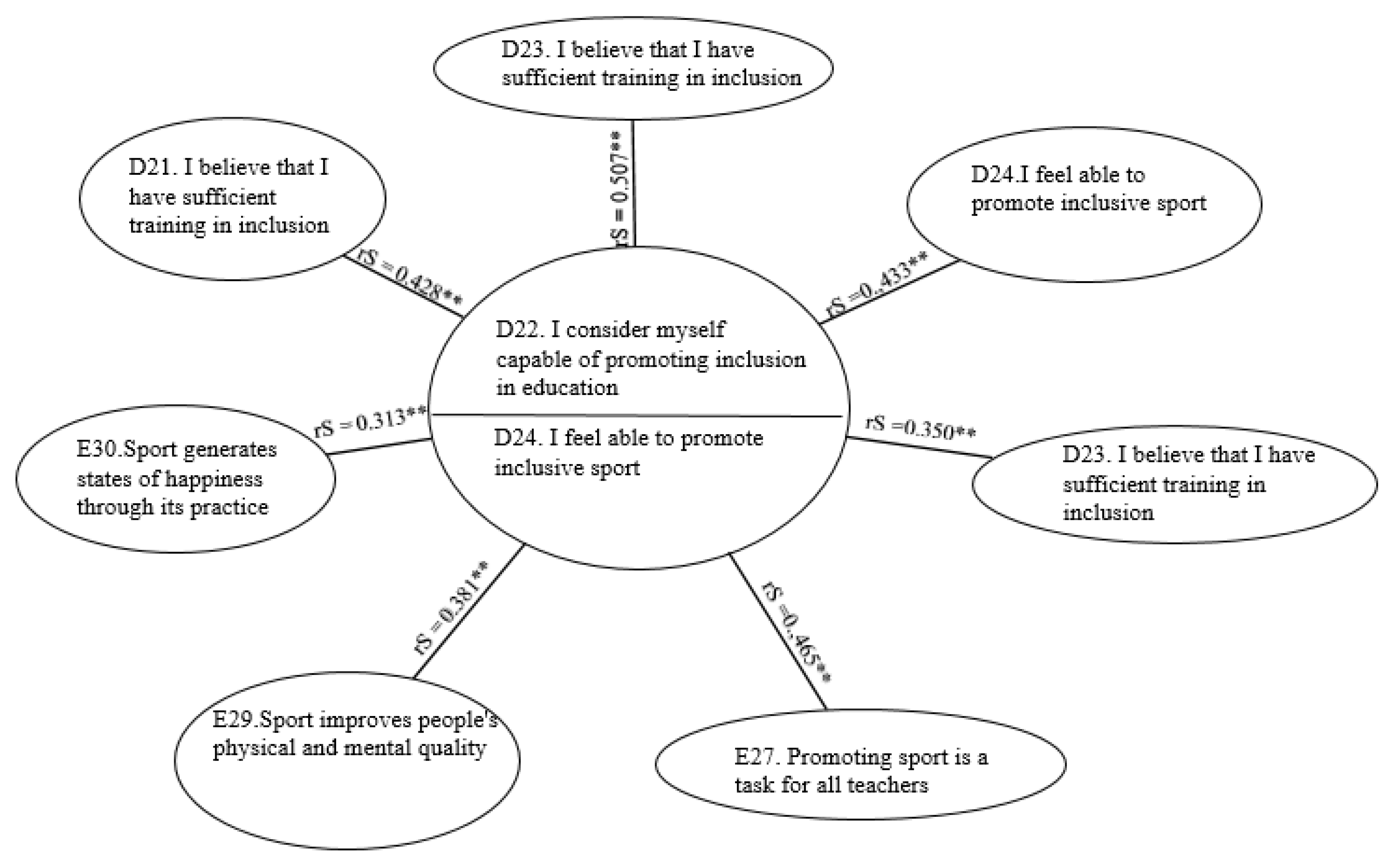 Education 10 00162 g004