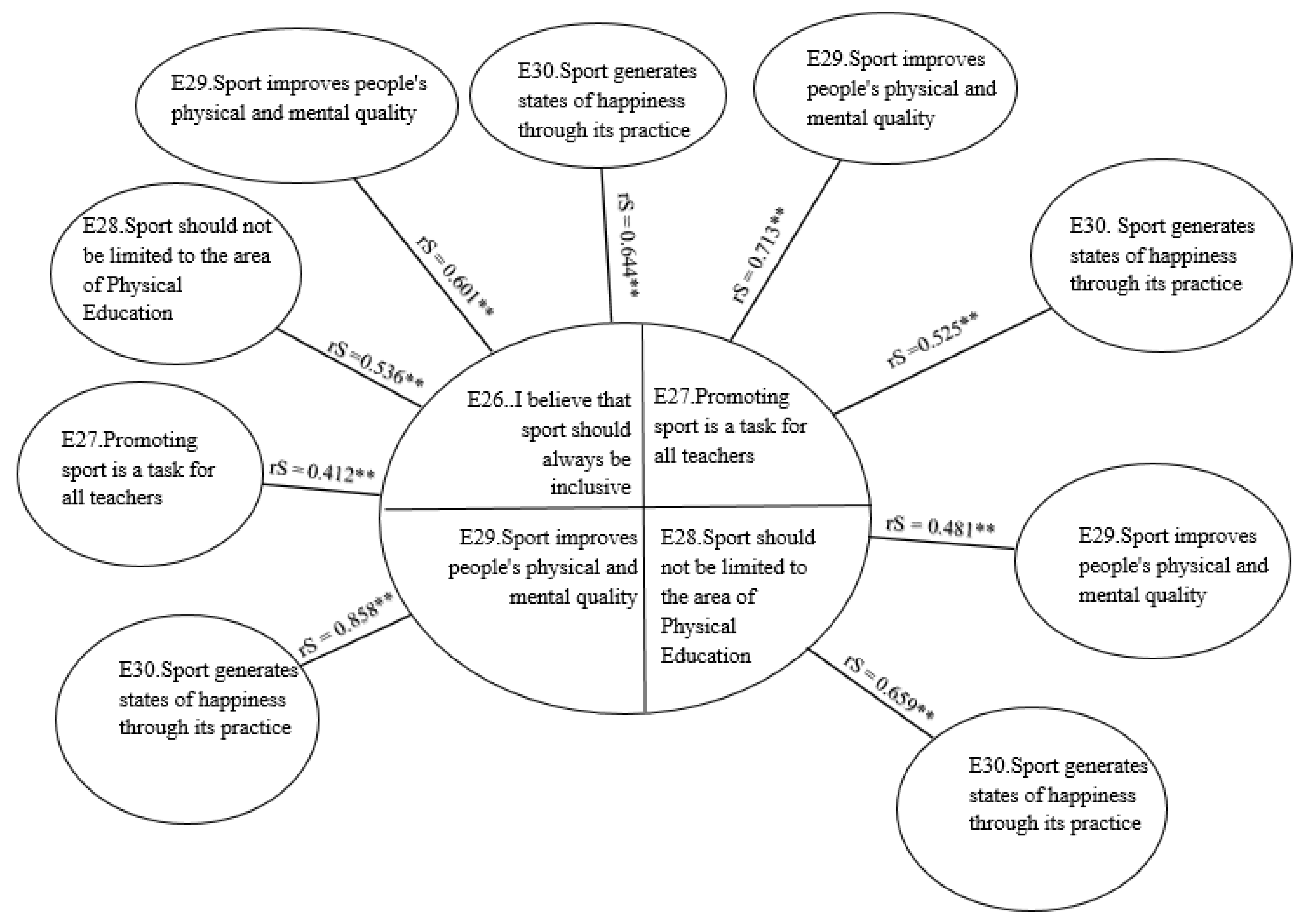 Education 10 00162 g005