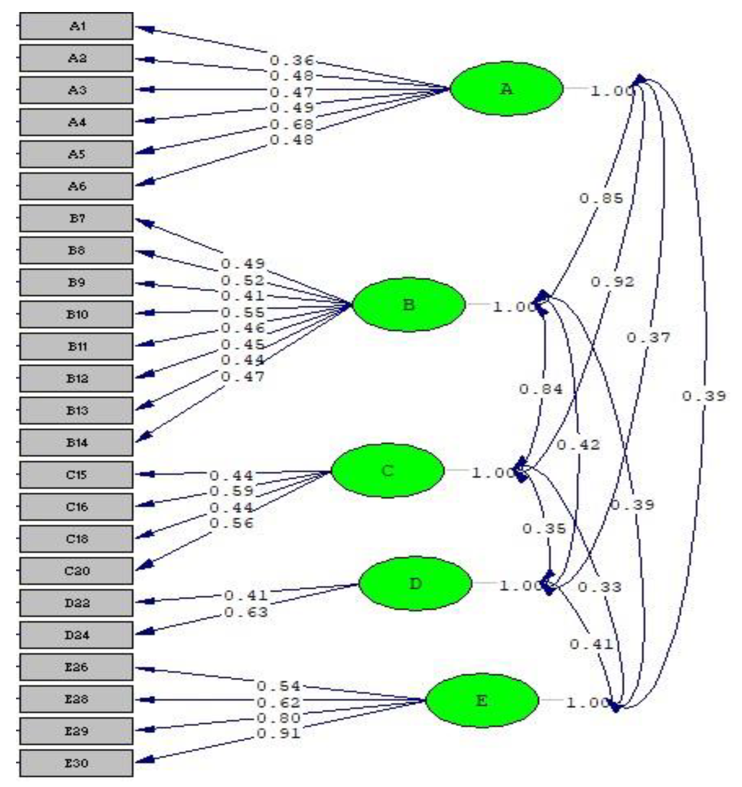 Education 10 00162 g008