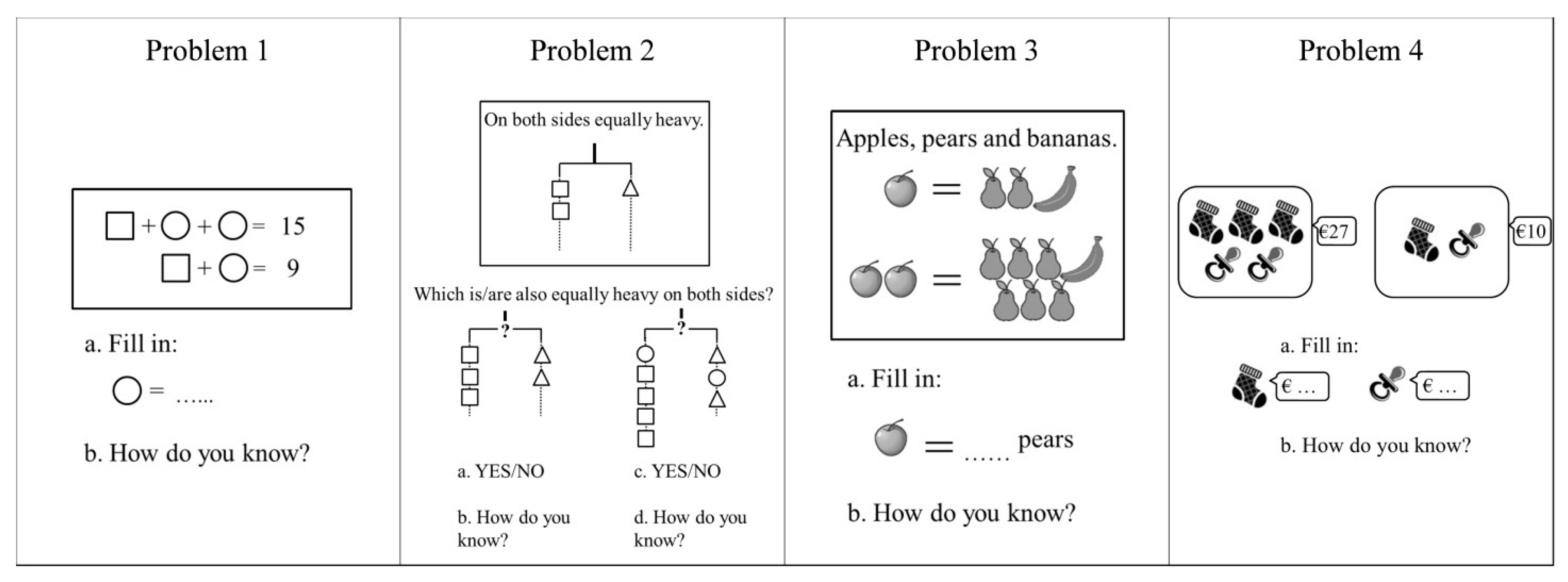Education 10 00163 g002 Education 10 00163 g002