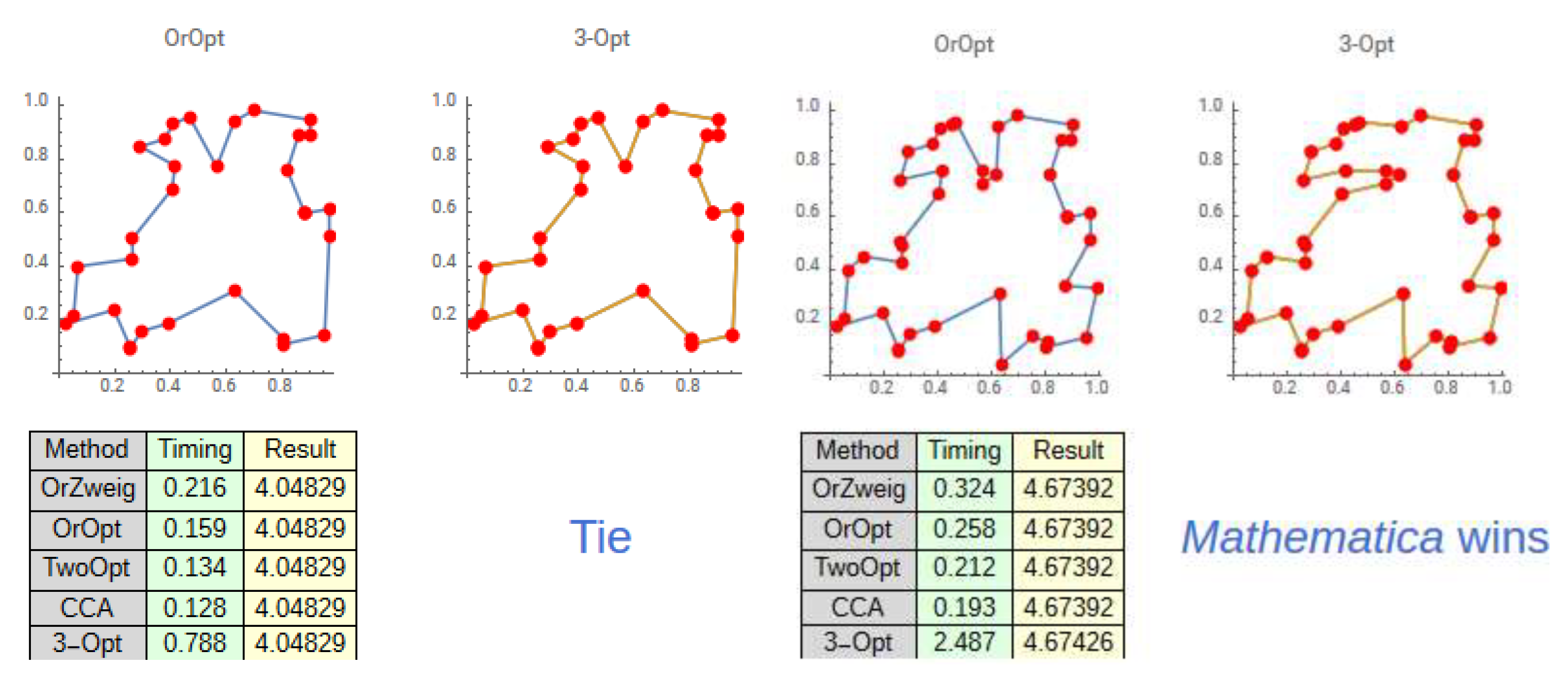 Education 10 00166 g003