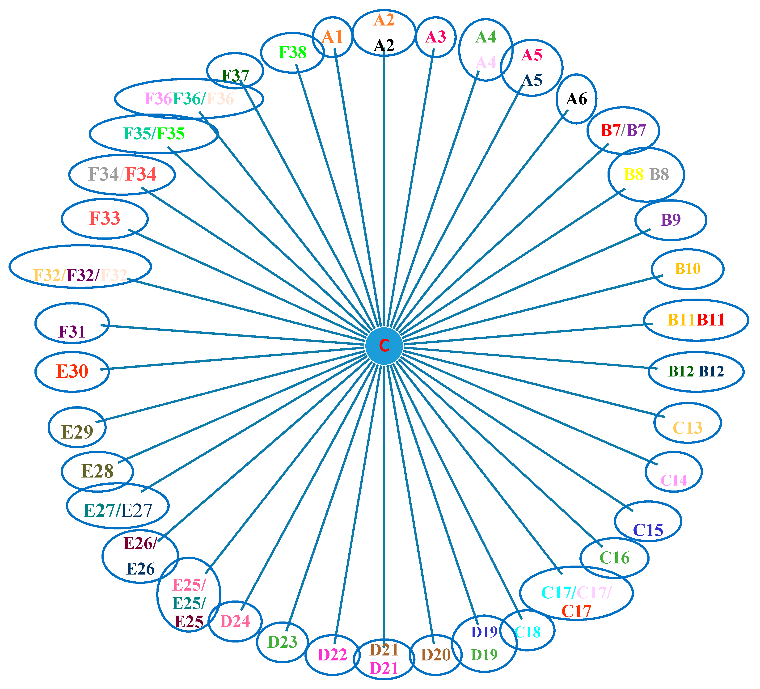 Education 10 00167 g001