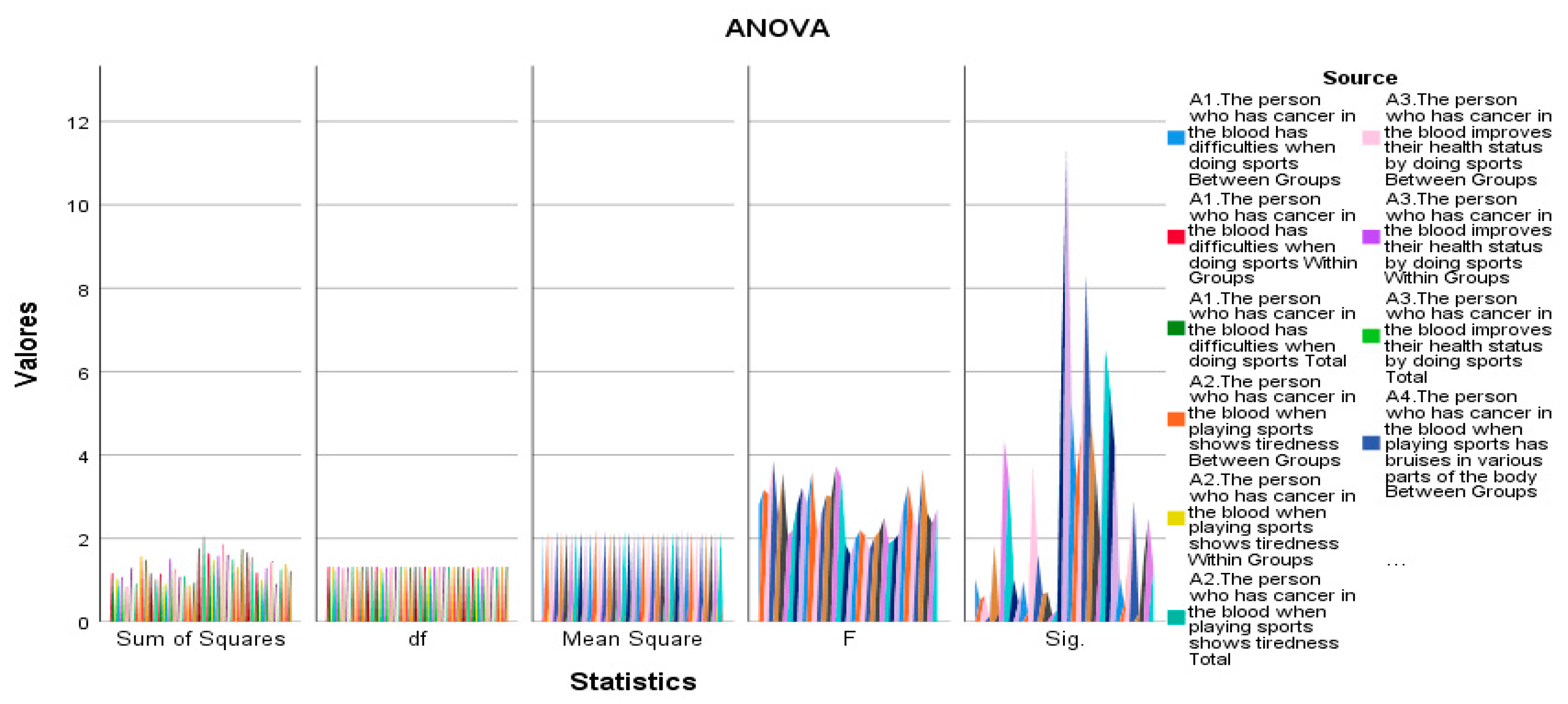 Education 10 00167 g003