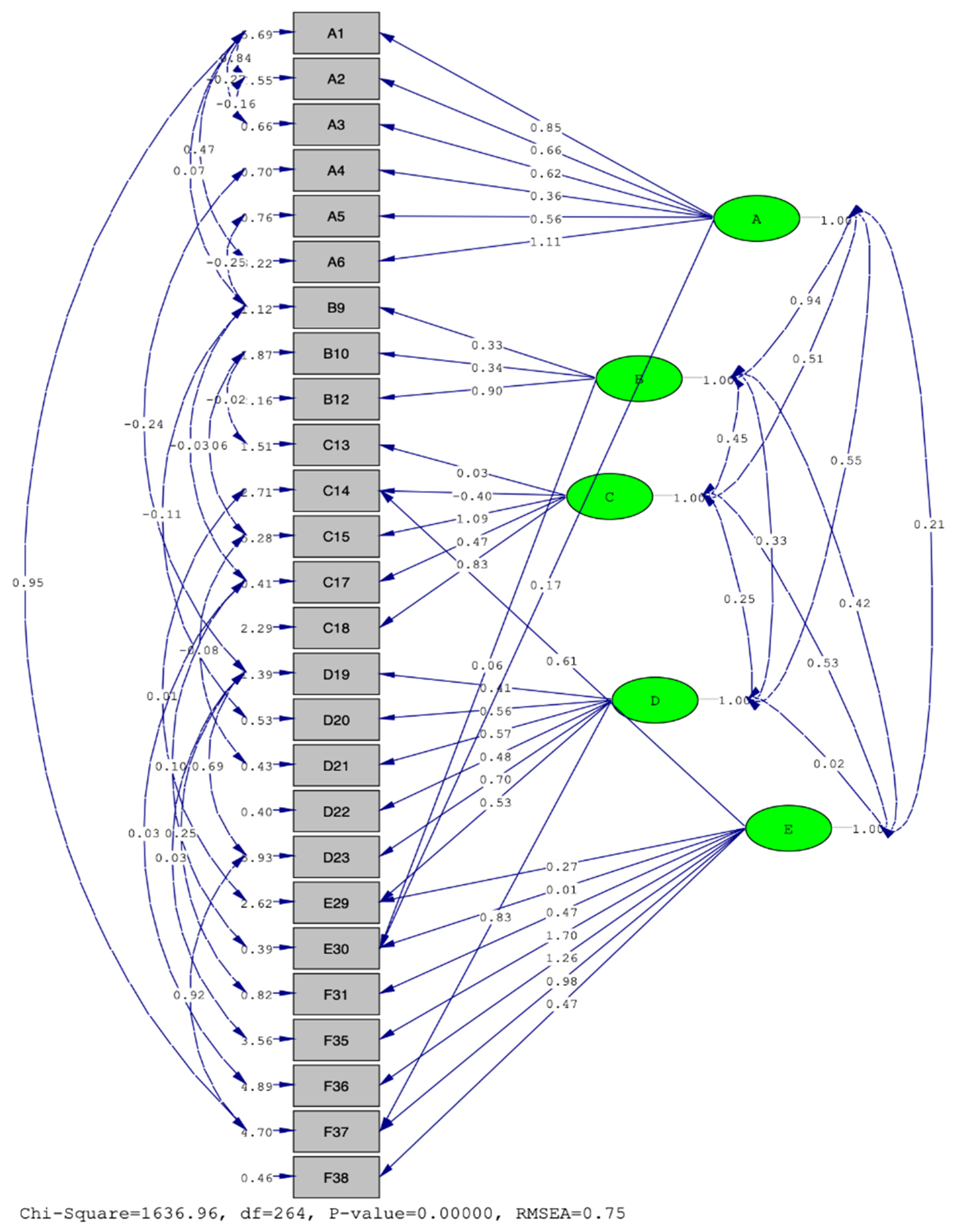 Education 10 00167 g004