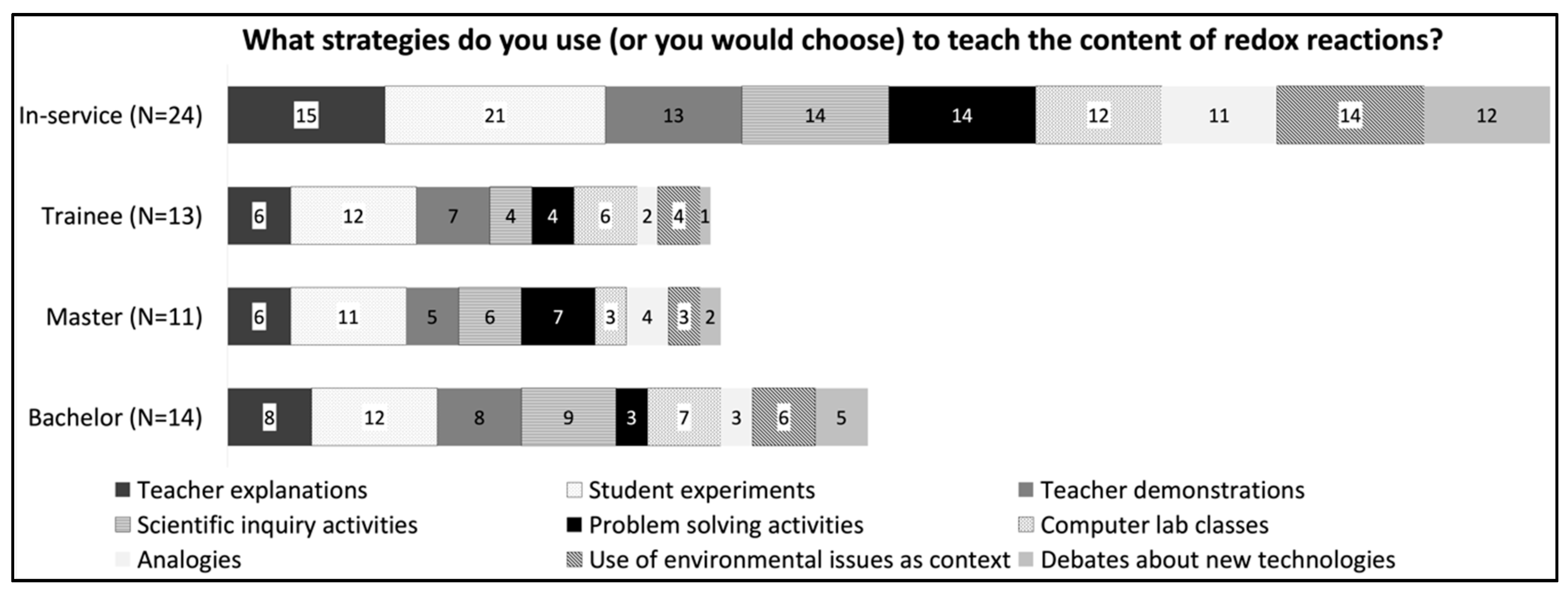Education 10 00170 g005