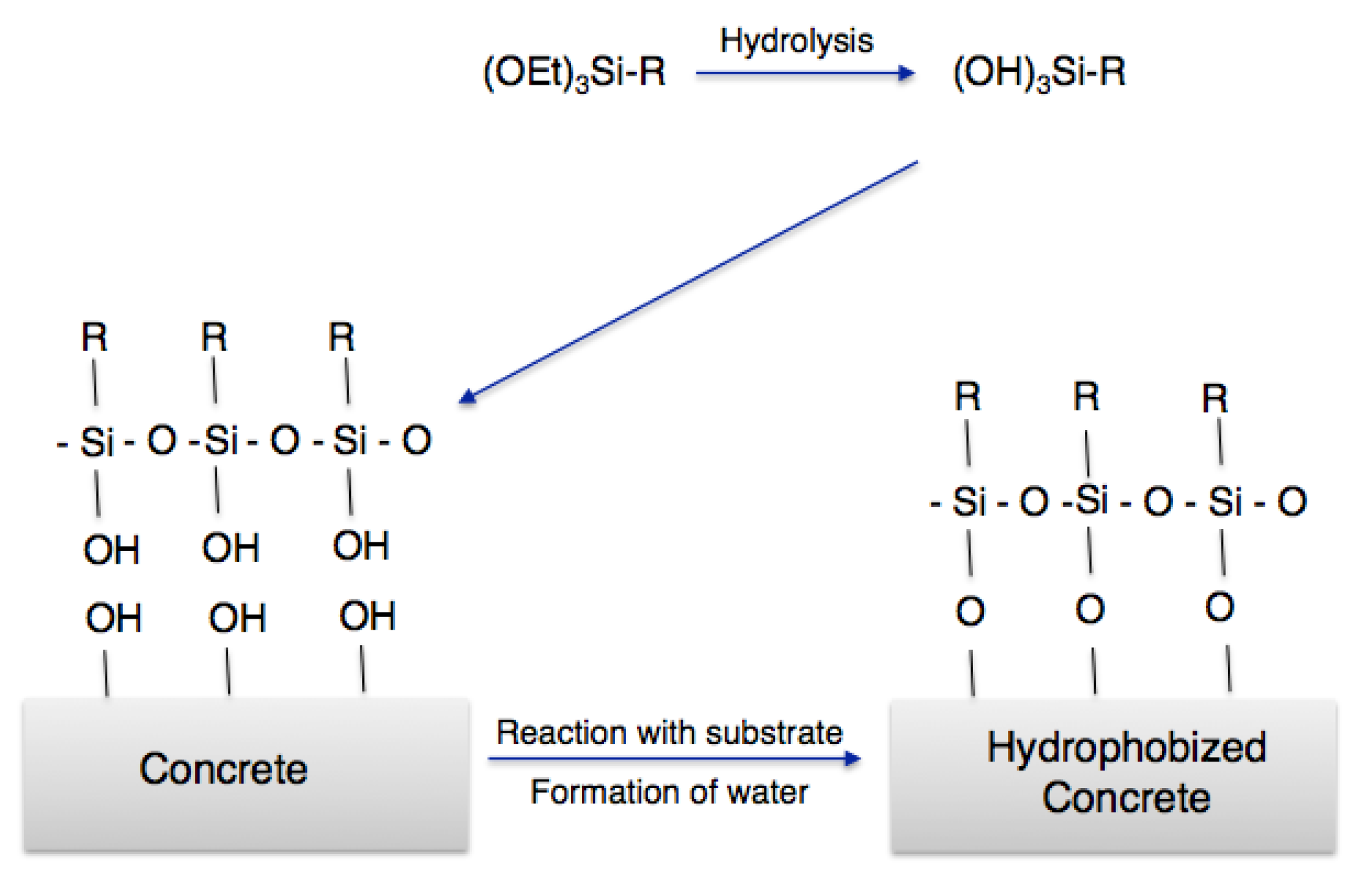 Education 10 00171 g001