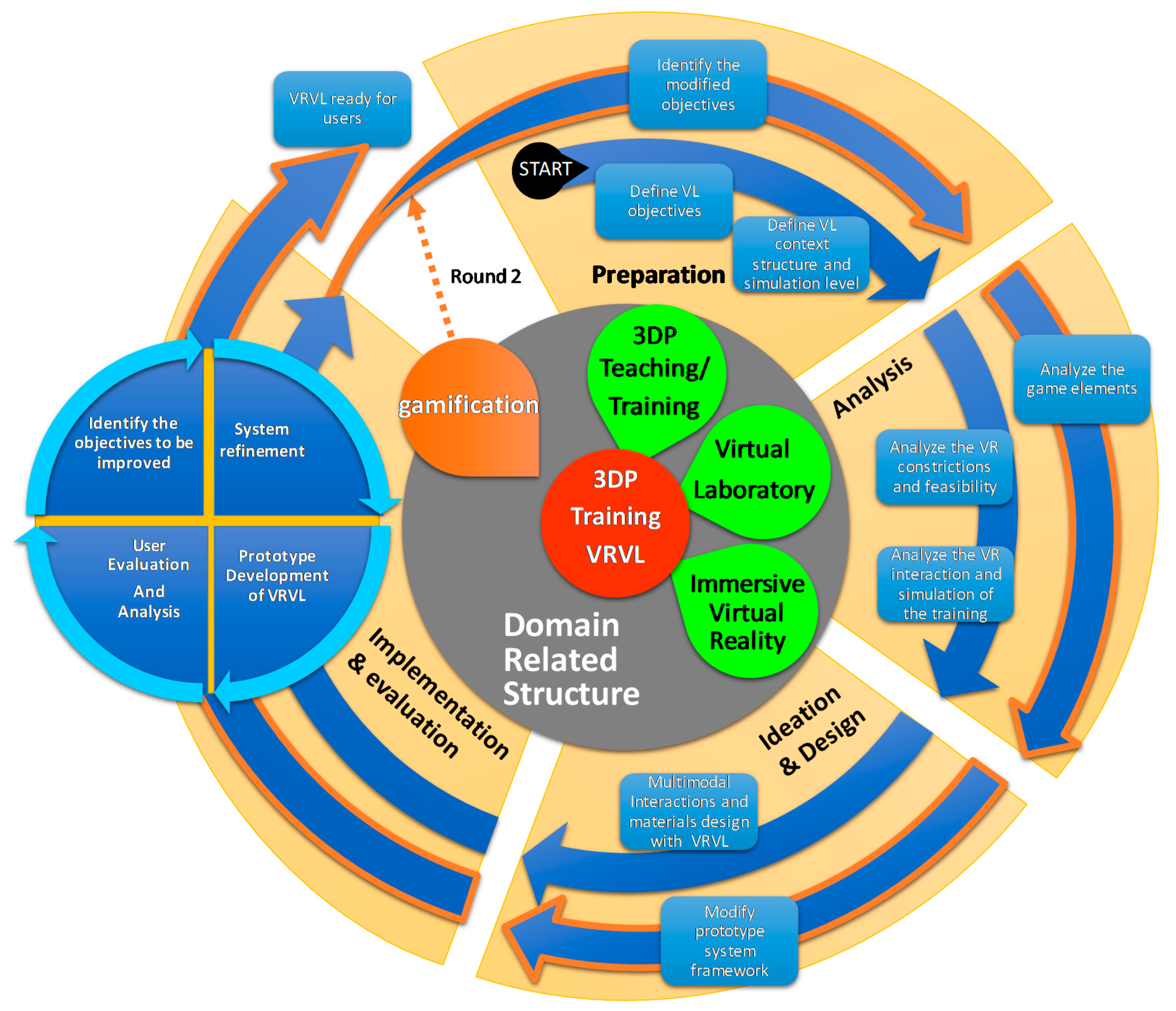 Education 10 00172 g003