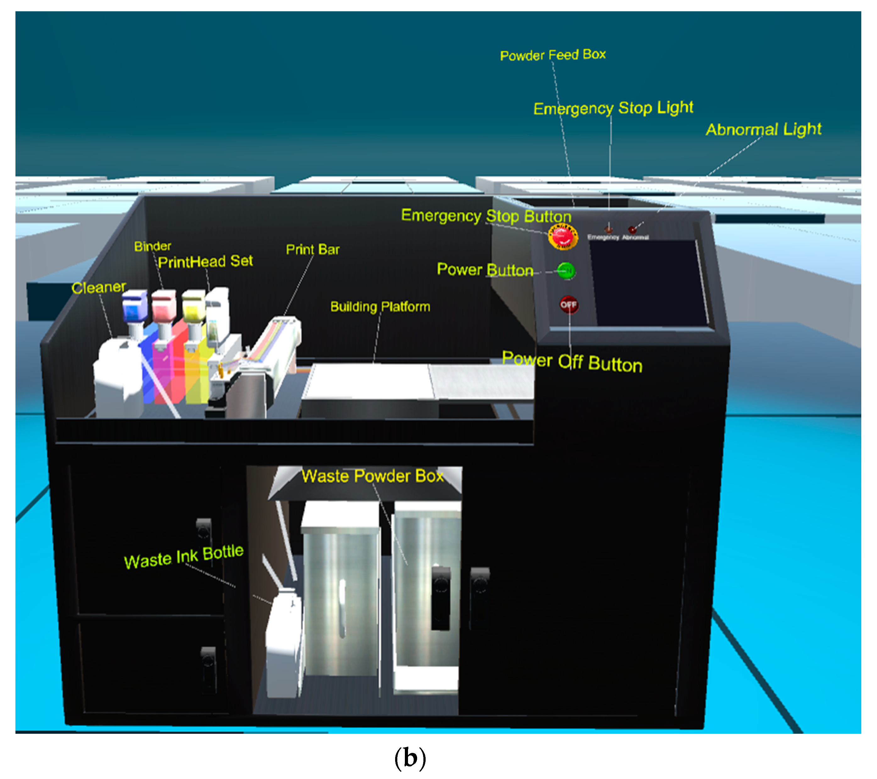 Education 10 00172 g005b