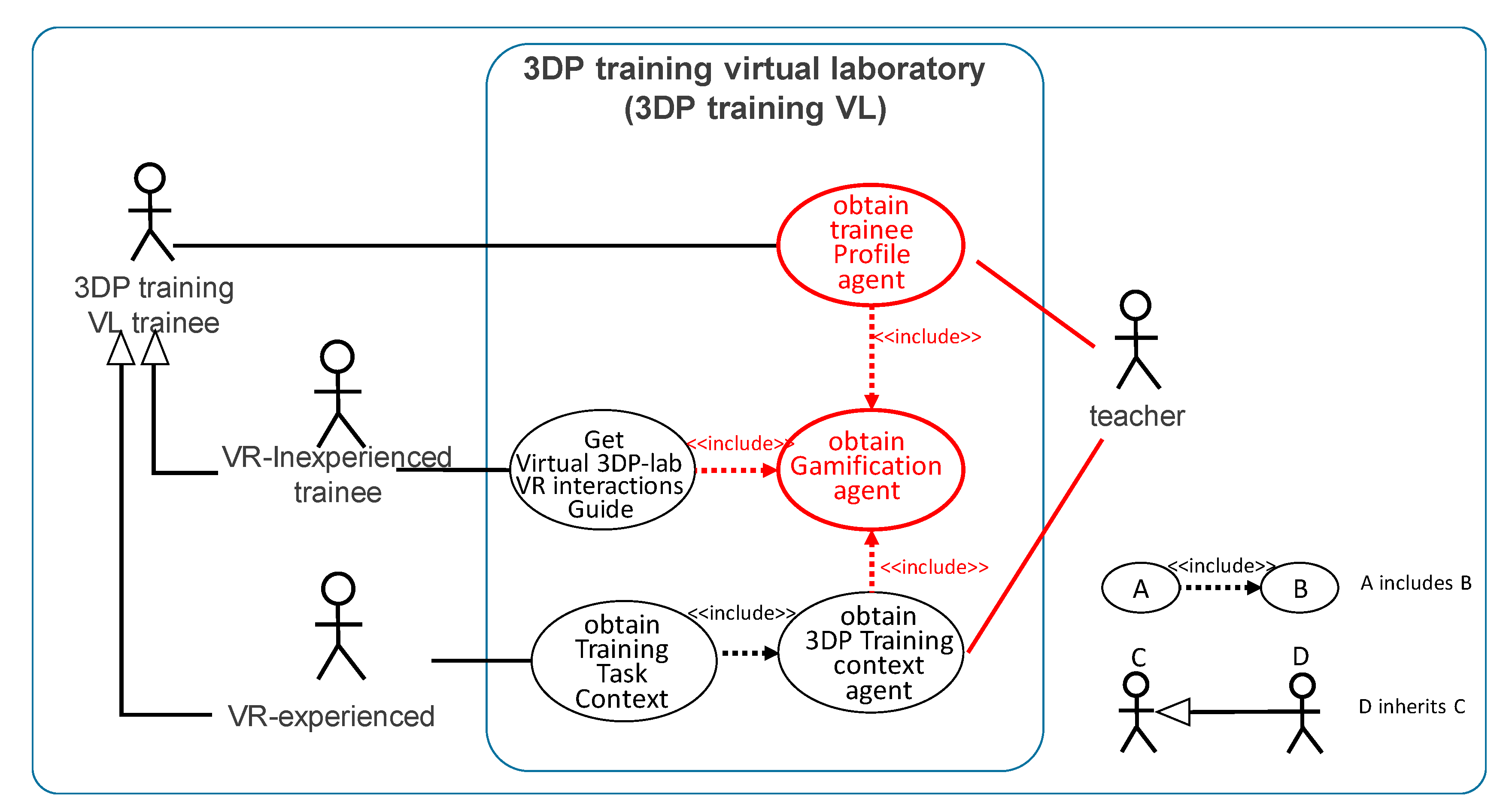 Education 10 00172 g010