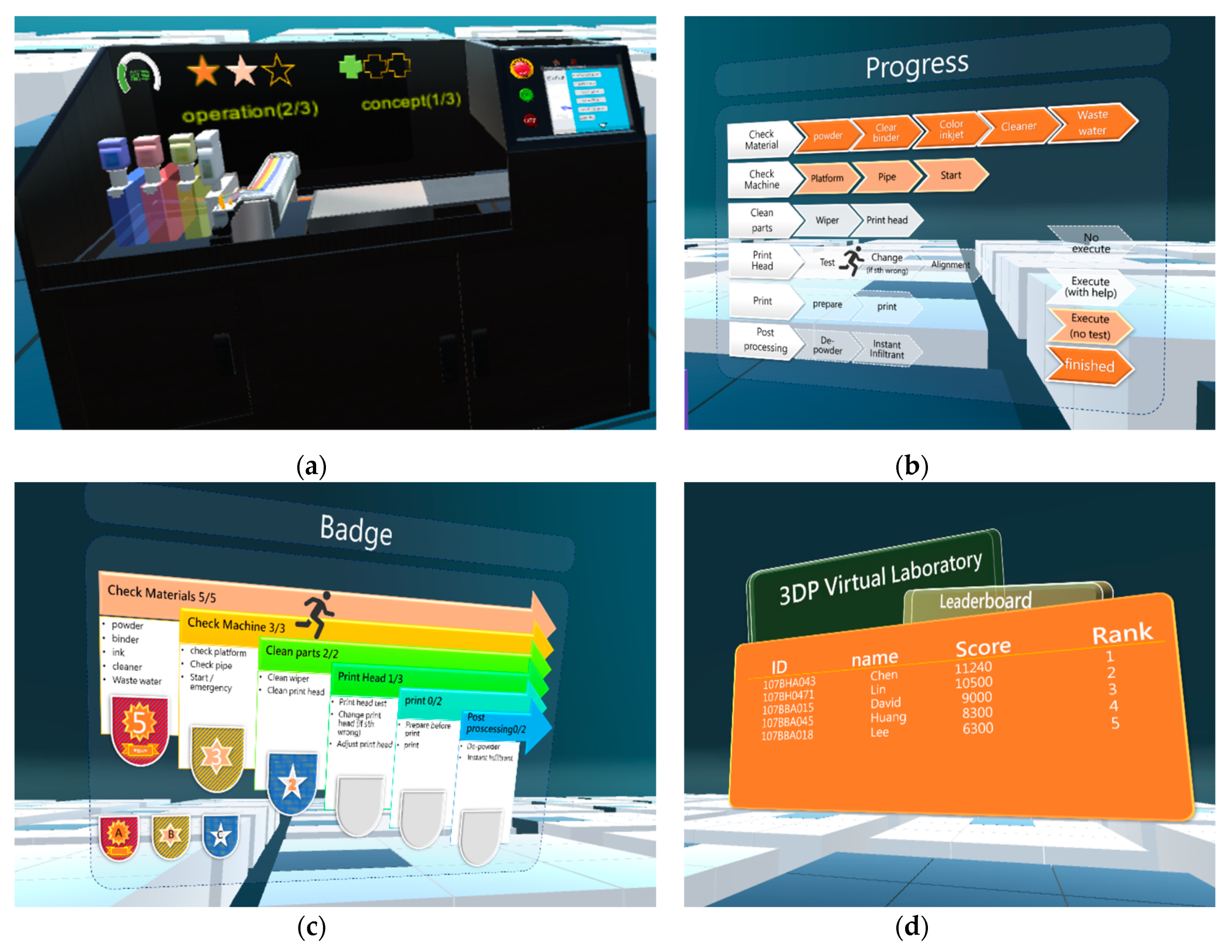 Education 10 00172 g012