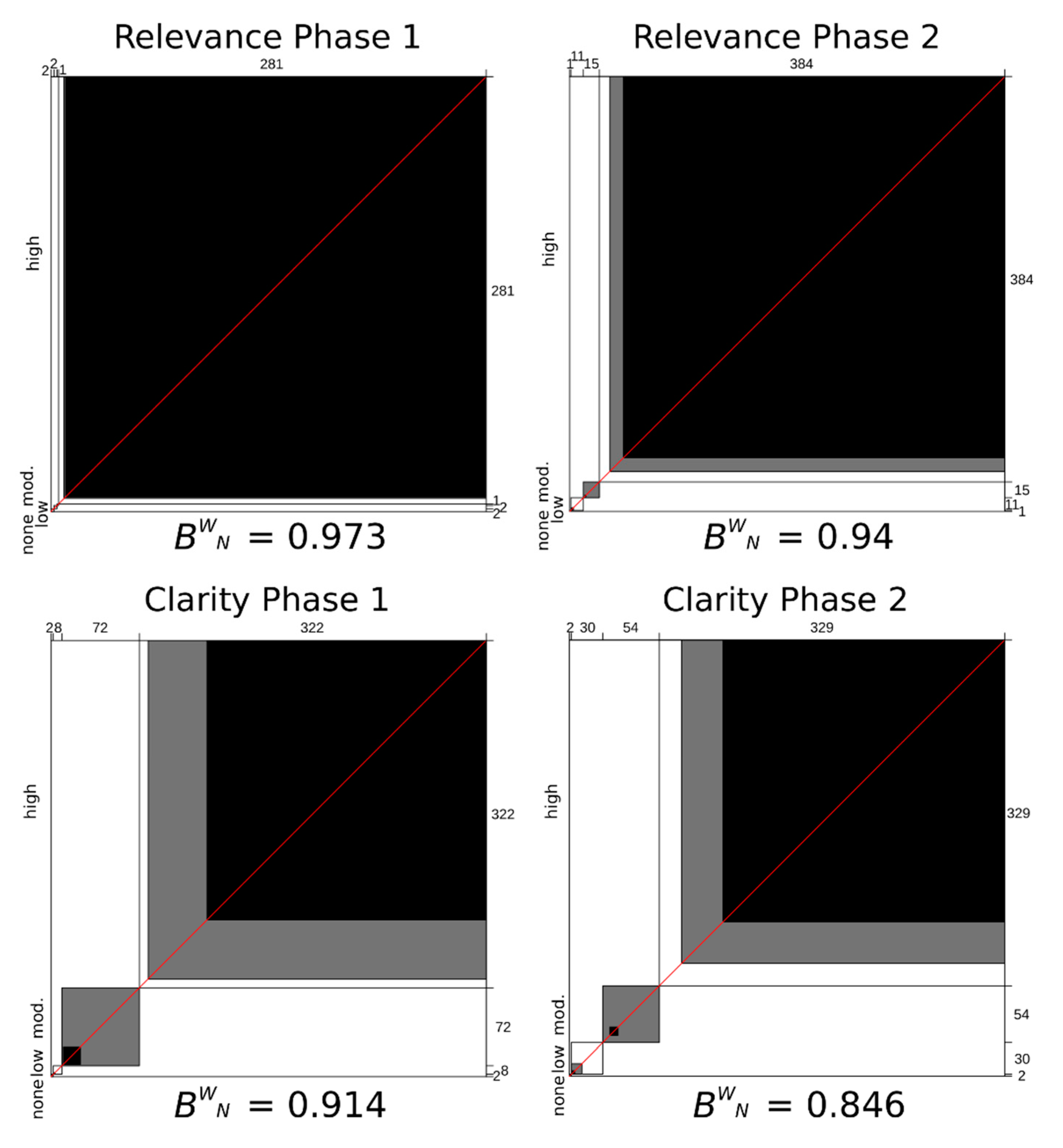 Education 10 00176 g007