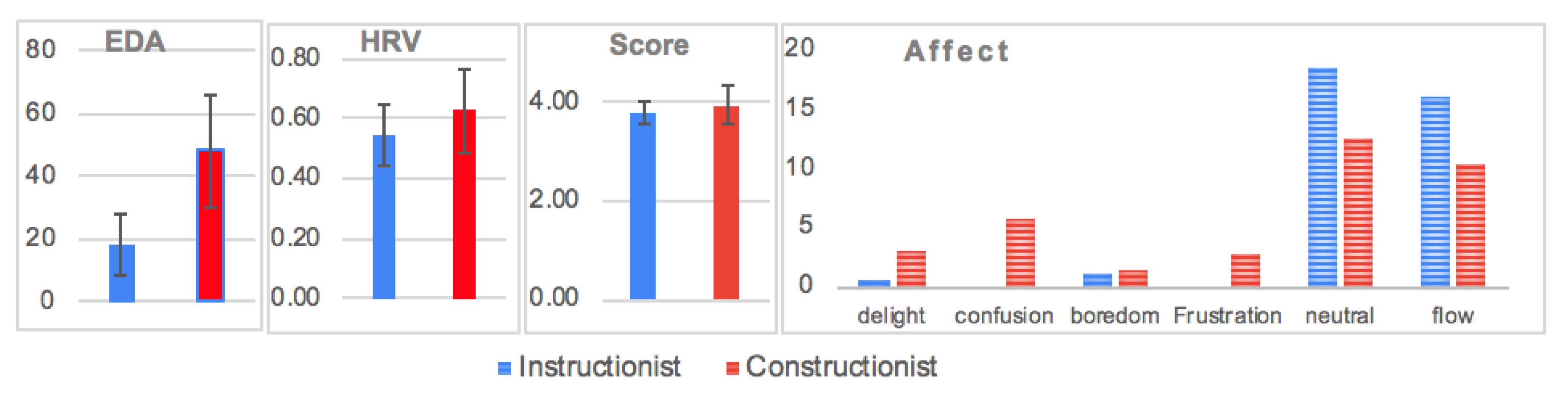 Education 10 00177 g005 Education 10 00177 g005